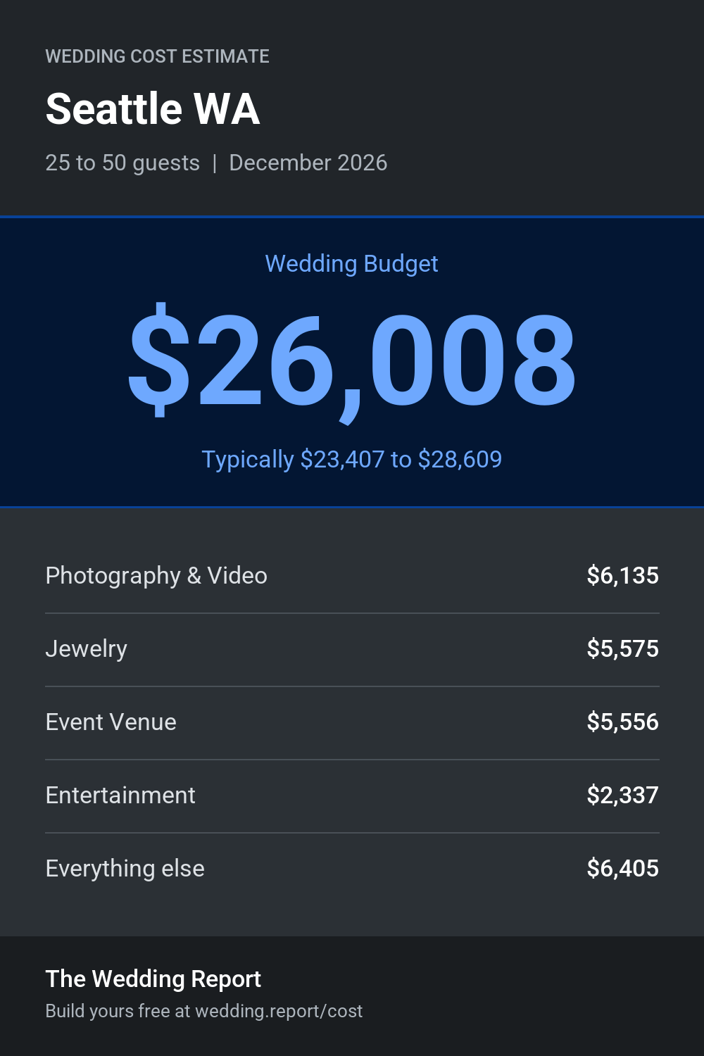 Wedding cost estimate for Seattle WA