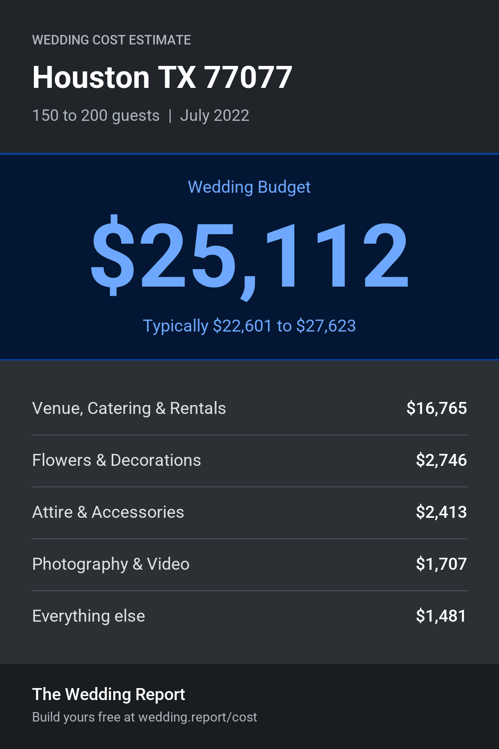 Wedding cost estimate