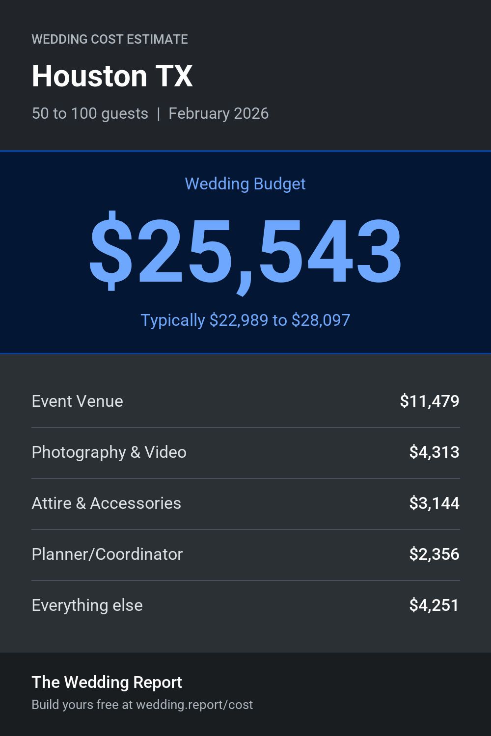 Wedding cost estimate for Houston TX