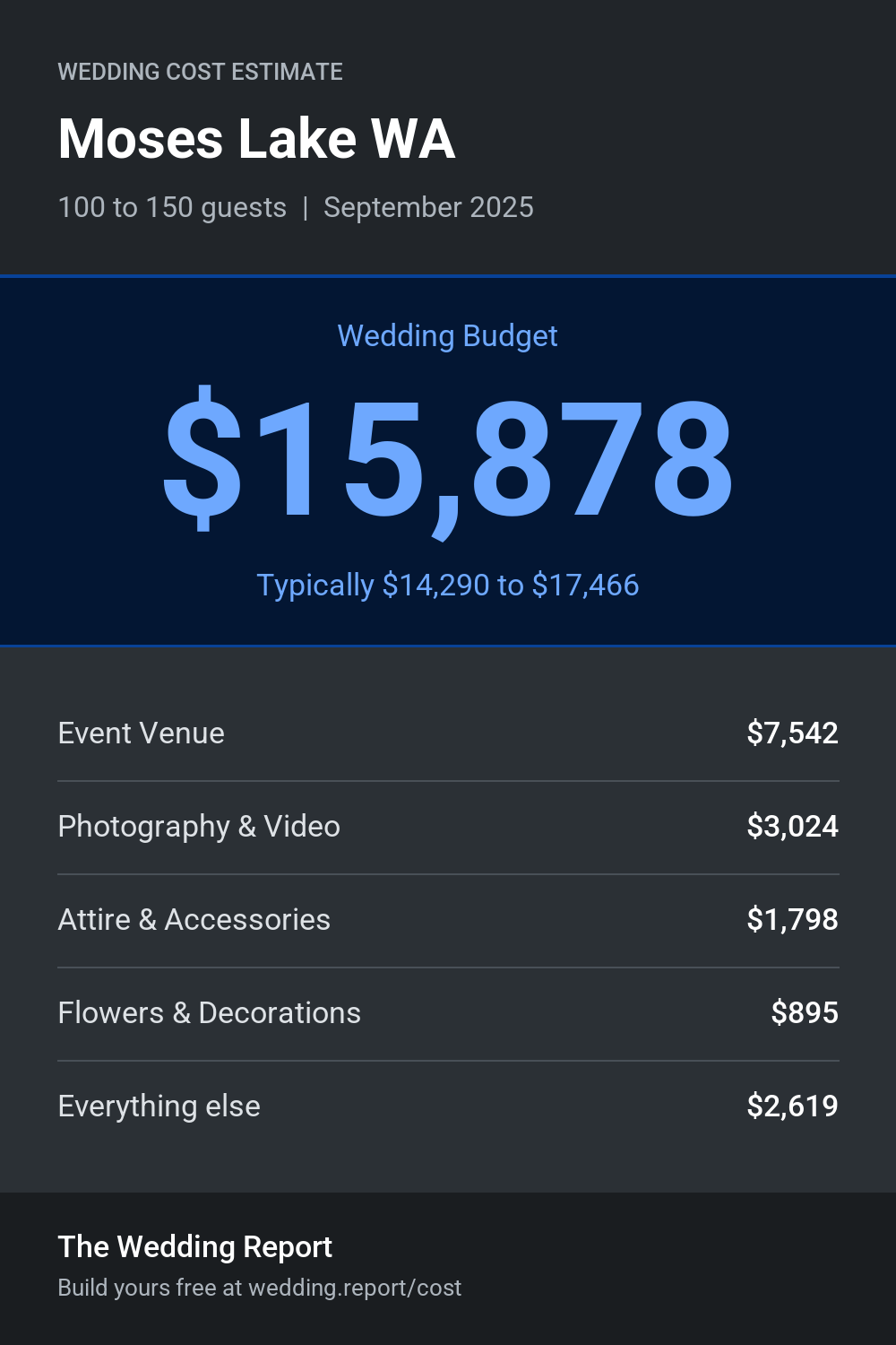 Wedding cost estimate for Moses Lake WA