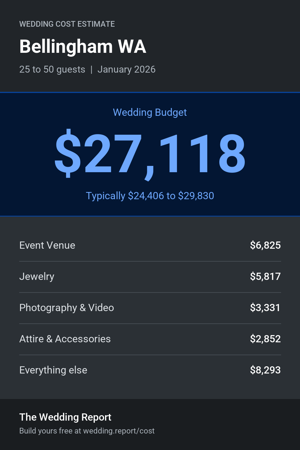 Wedding cost estimate for Bellingham WA