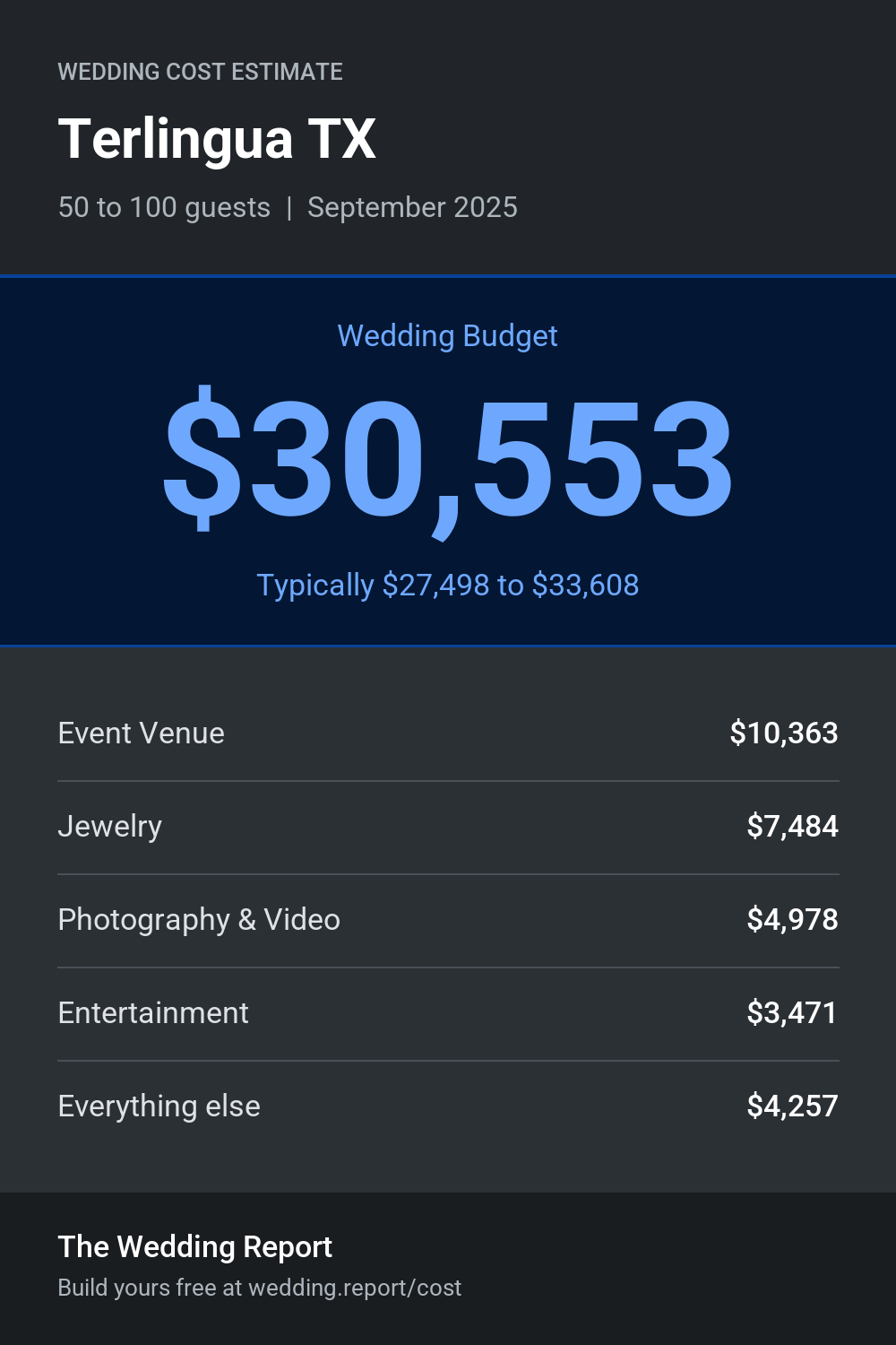 Wedding cost estimate for Terlingua TX