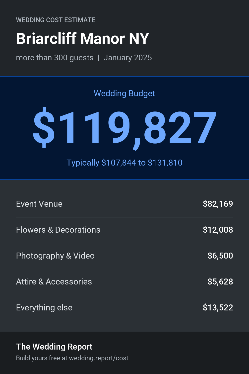 Wedding cost estimate for Briarcliff Manor NY