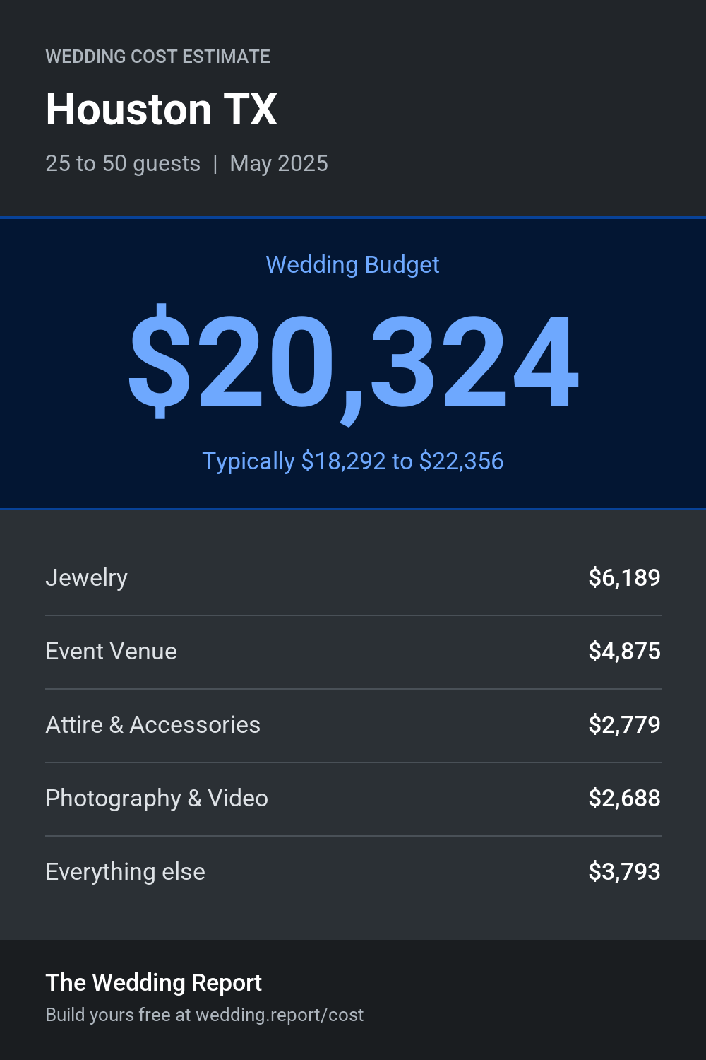 Wedding cost estimate for Houston TX