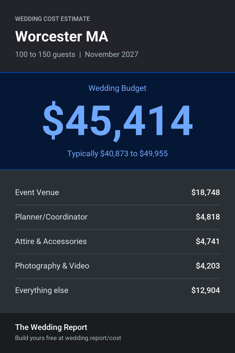 Wedding cost estimate for Worcester MA