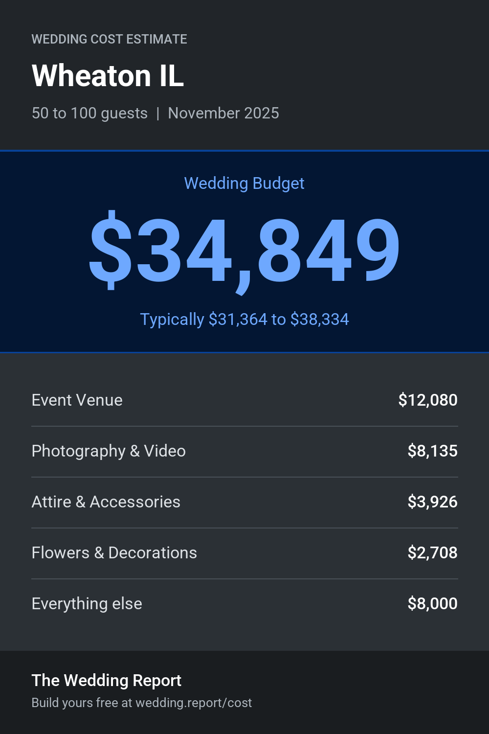 Wedding cost estimate for Wheaton IL