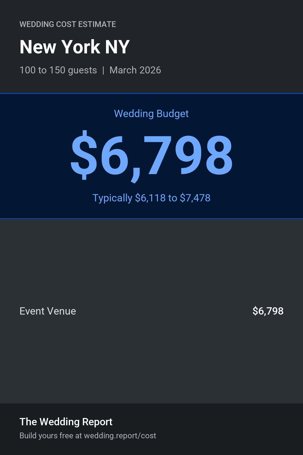 Wedding cost estimate for New York NY