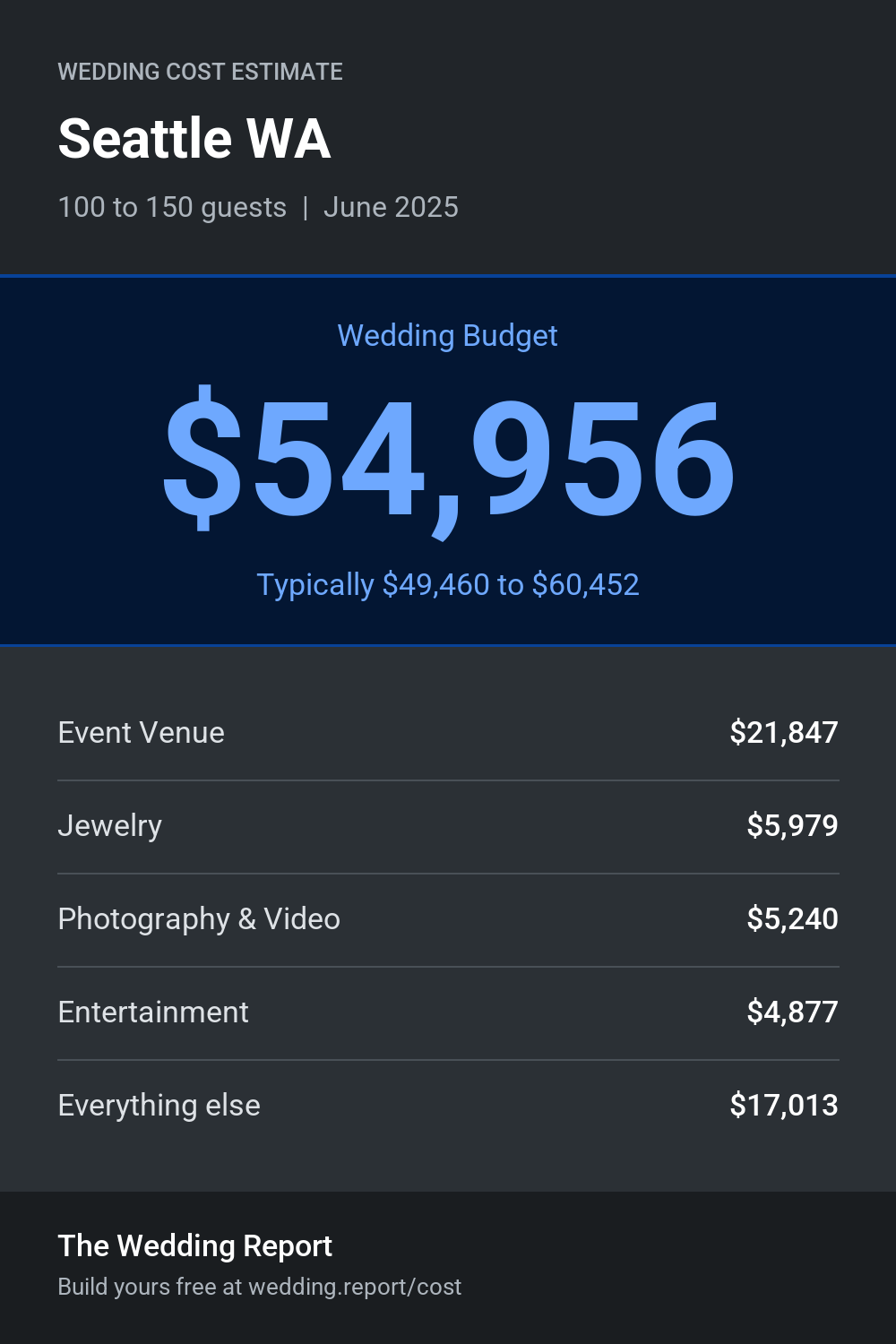 Wedding cost estimate for Seattle WA