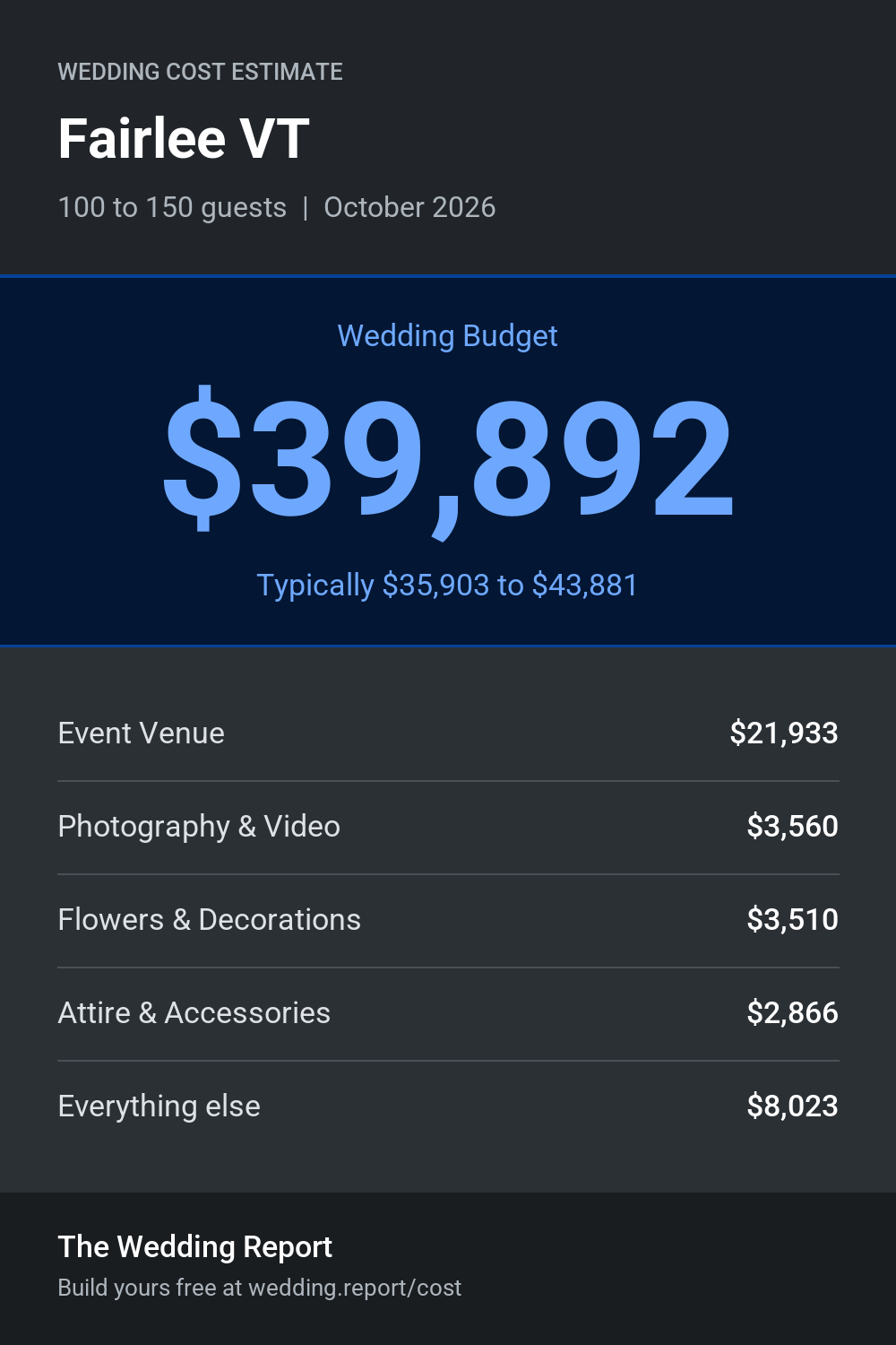 Wedding cost estimate for Fairlee VT