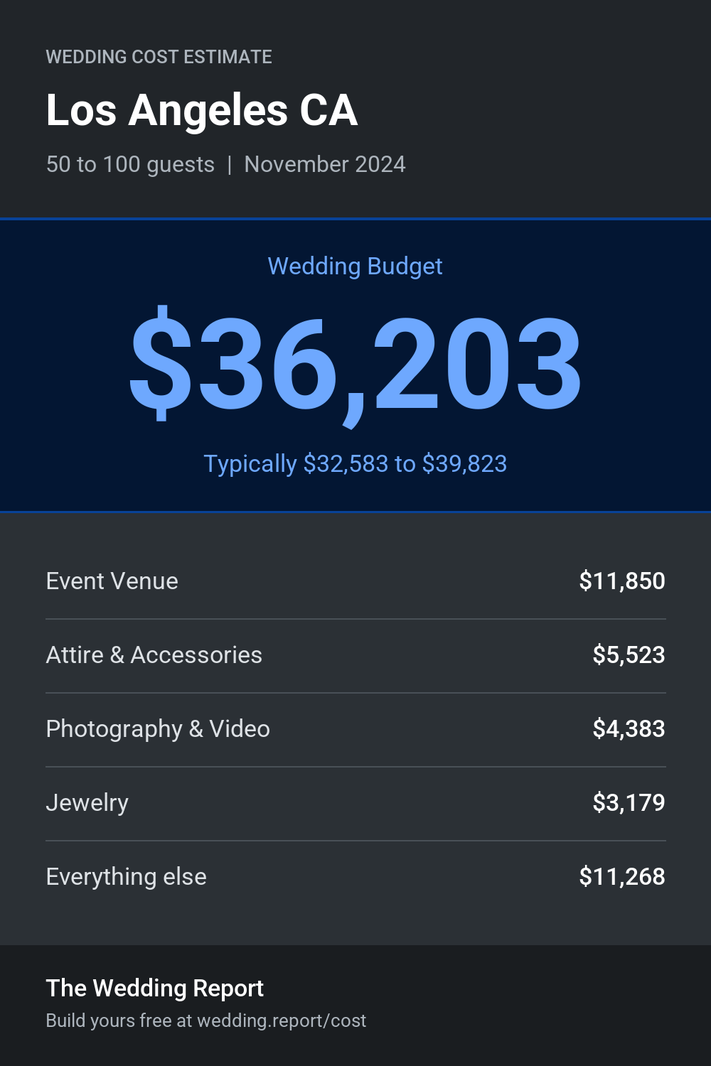 Wedding cost estimate for Los Angeles CA