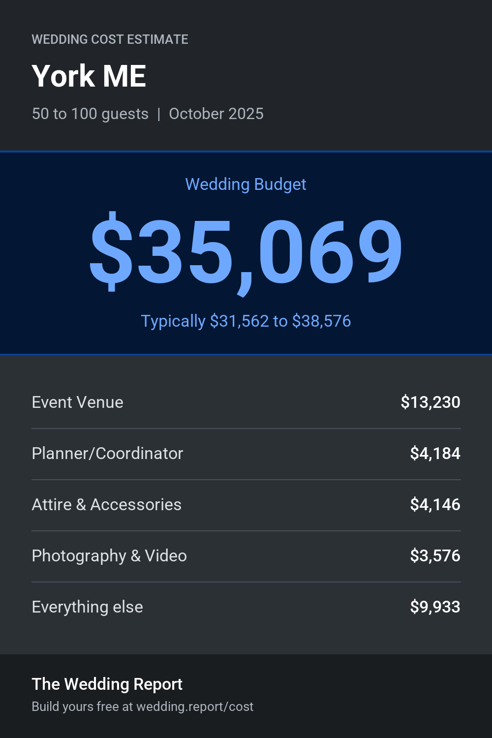 Wedding cost estimate for York ME