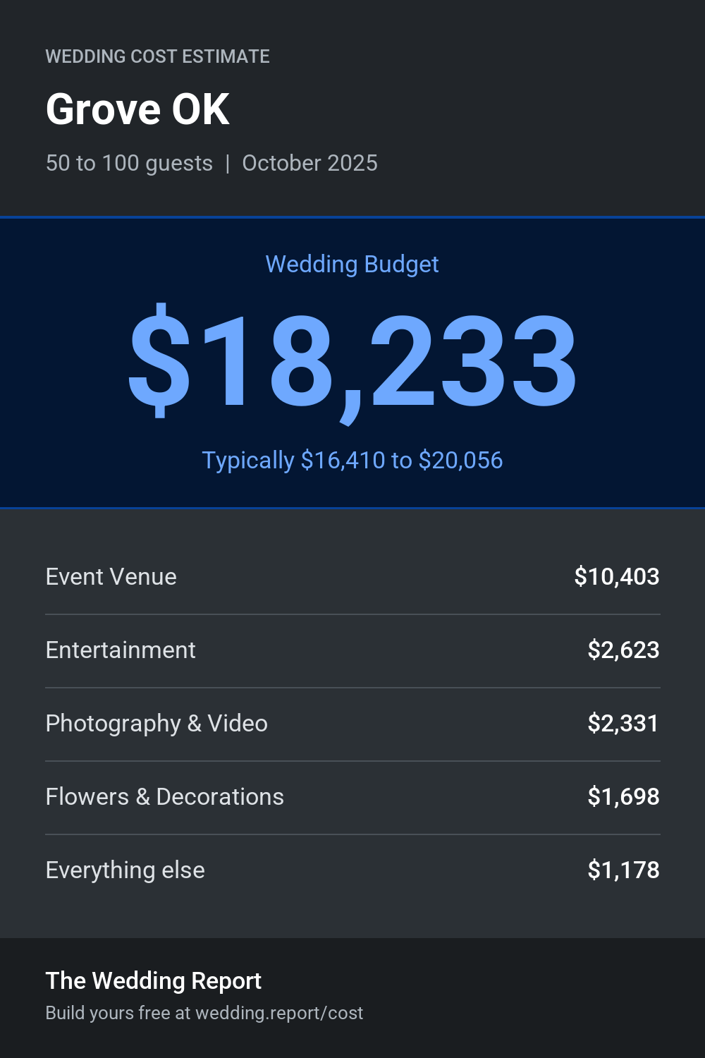 Wedding cost estimate for Grove OK