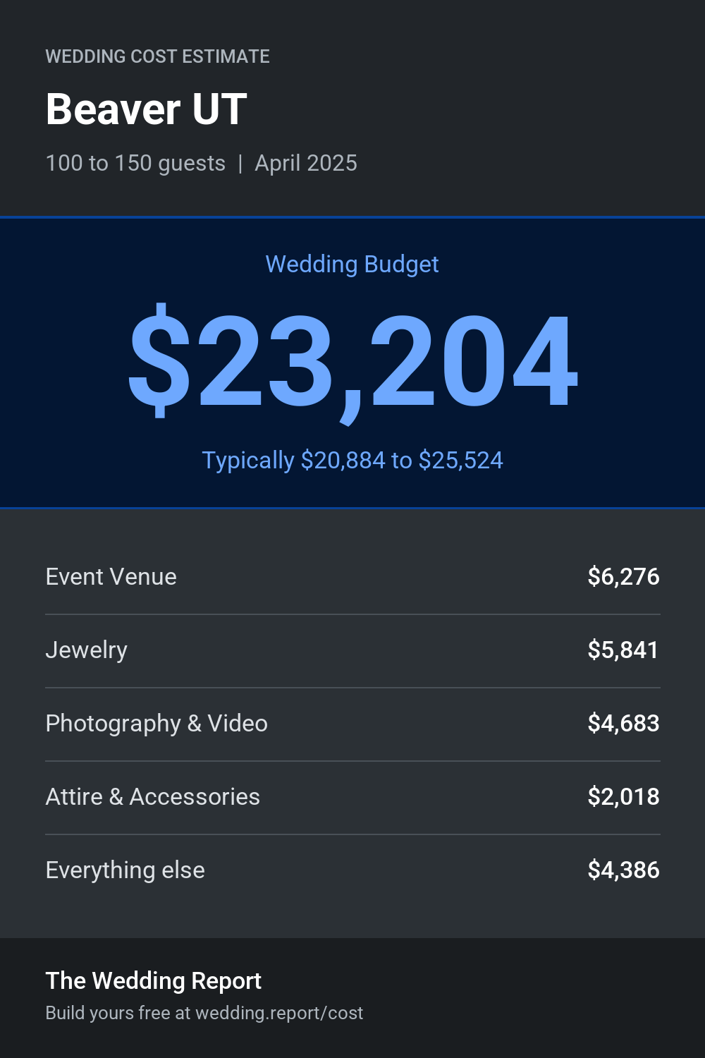 Wedding cost estimate for Beaver UT
