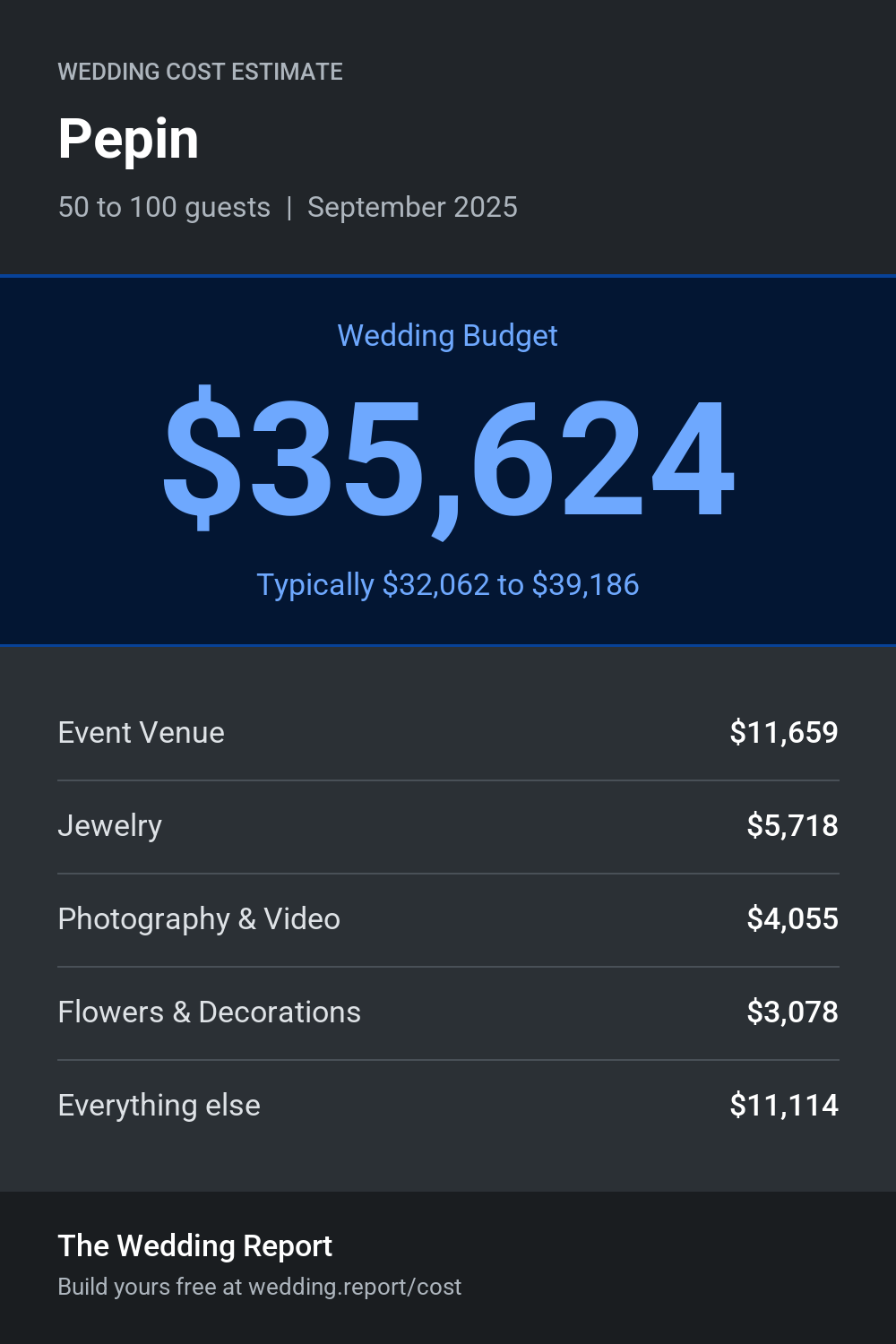Wedding cost estimate for Pepin 