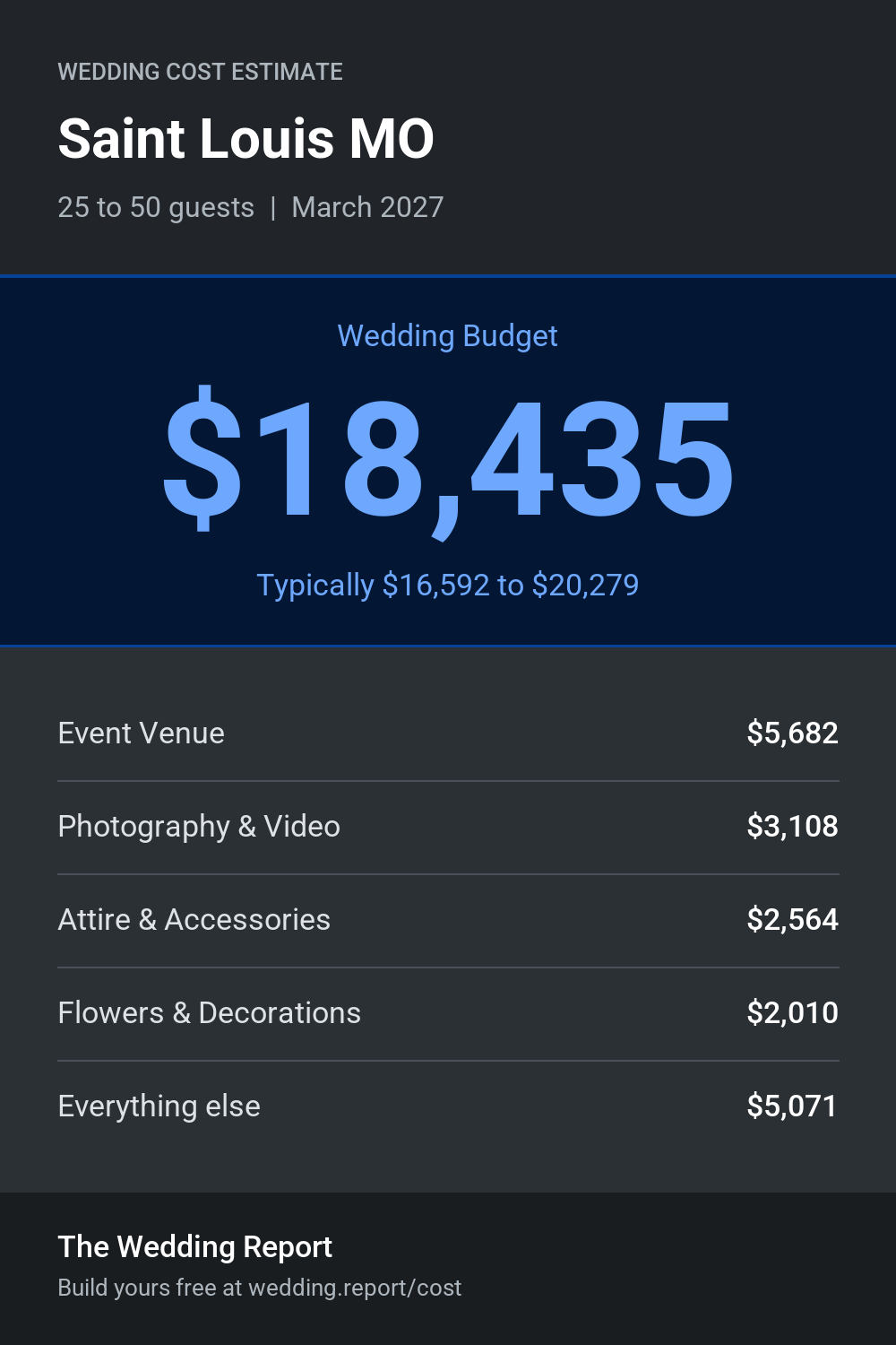 Wedding cost estimate for Saint Louis MO