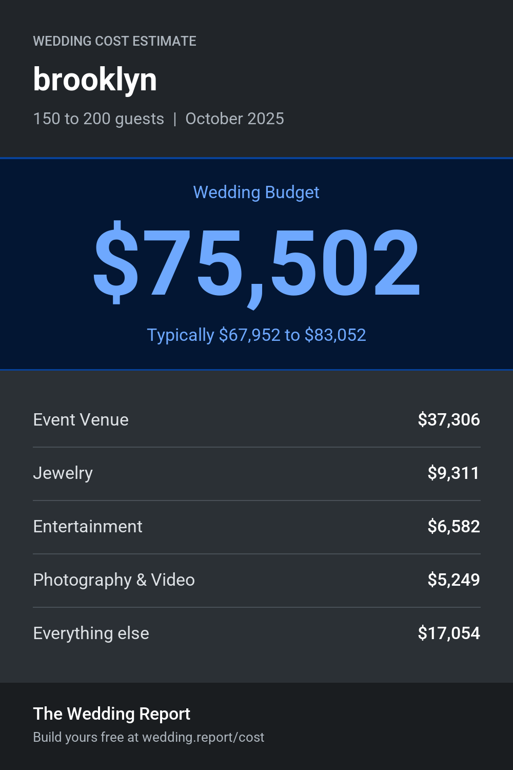 Wedding cost estimate for brooklyn
