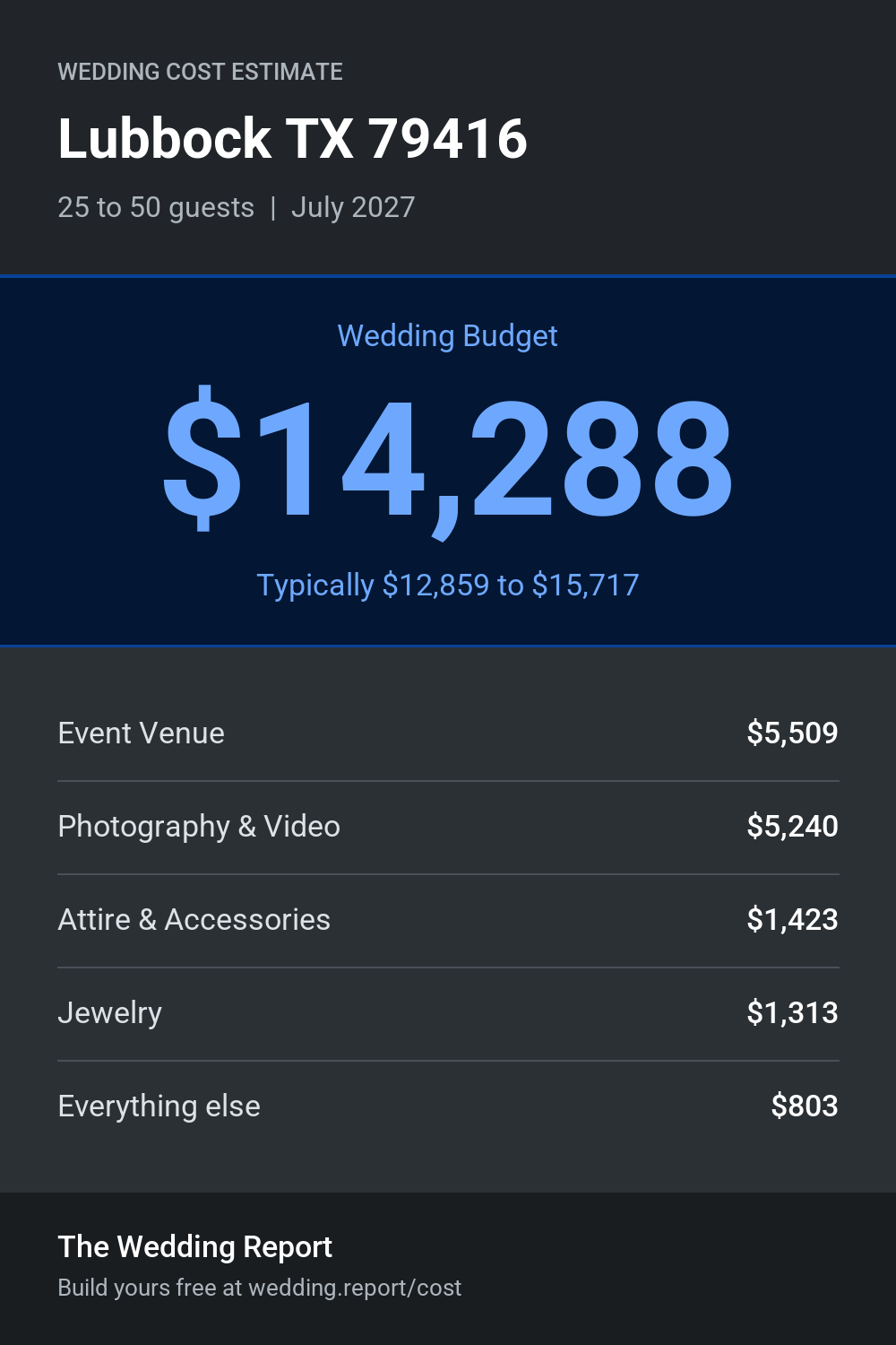Wedding cost estimate