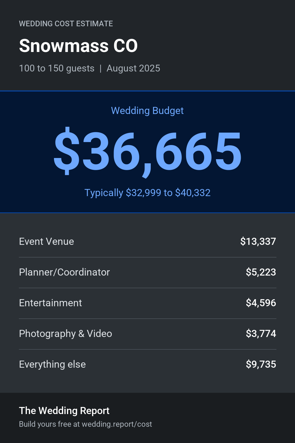 Wedding cost estimate for Snowmass CO