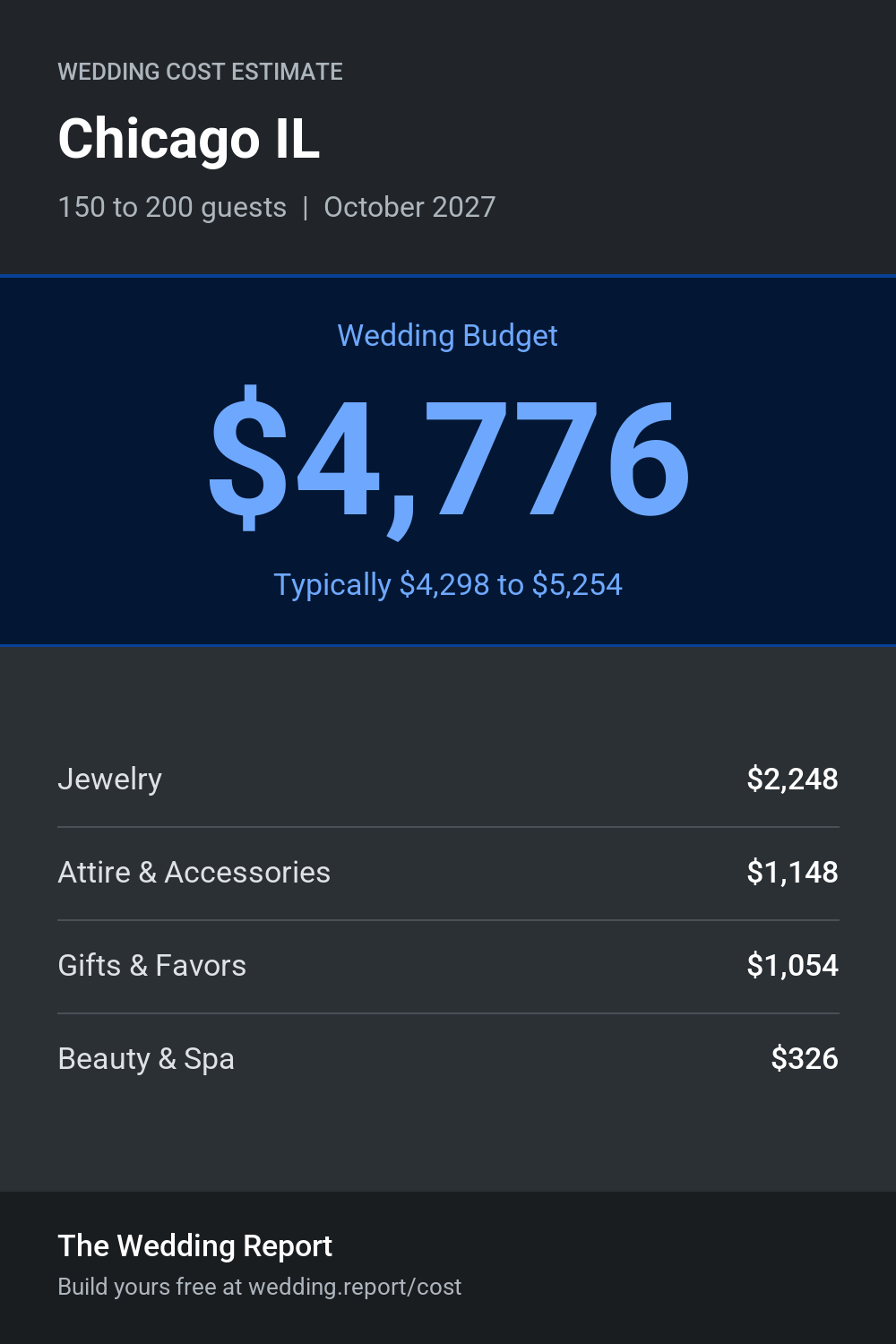 Wedding cost estimate for Chicago IL