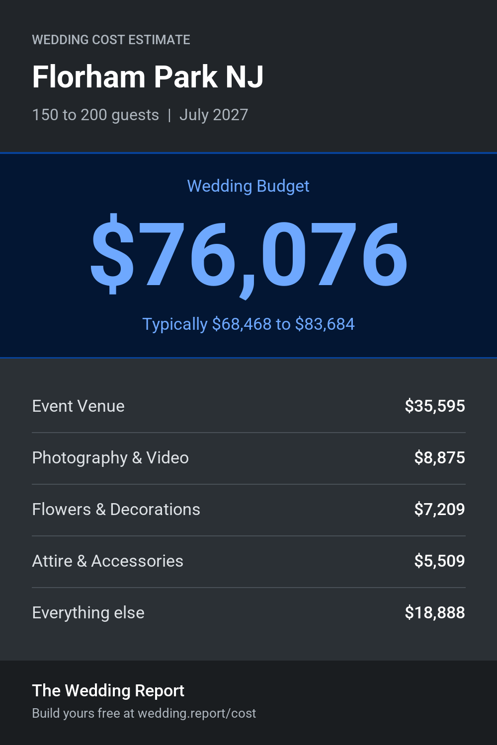 Wedding cost estimate for Florham Park NJ