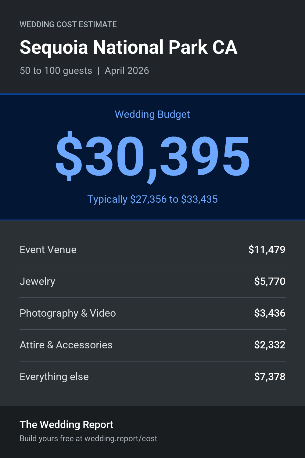 Wedding cost estimate for Sequoia National Park CA