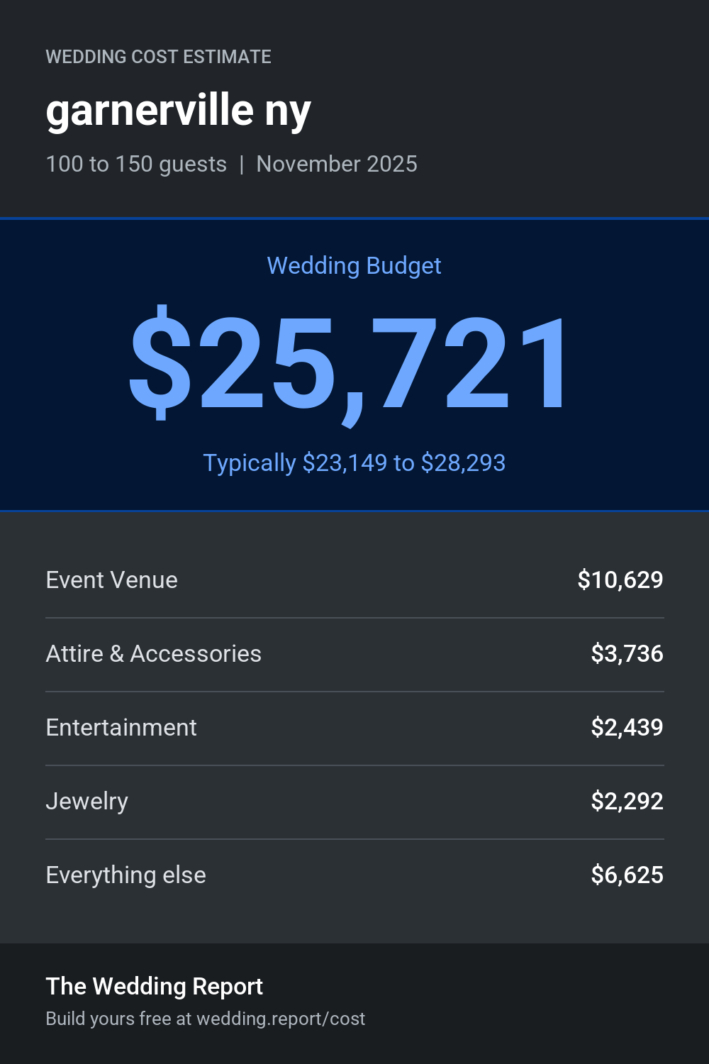 Wedding cost estimate for garnerville ny