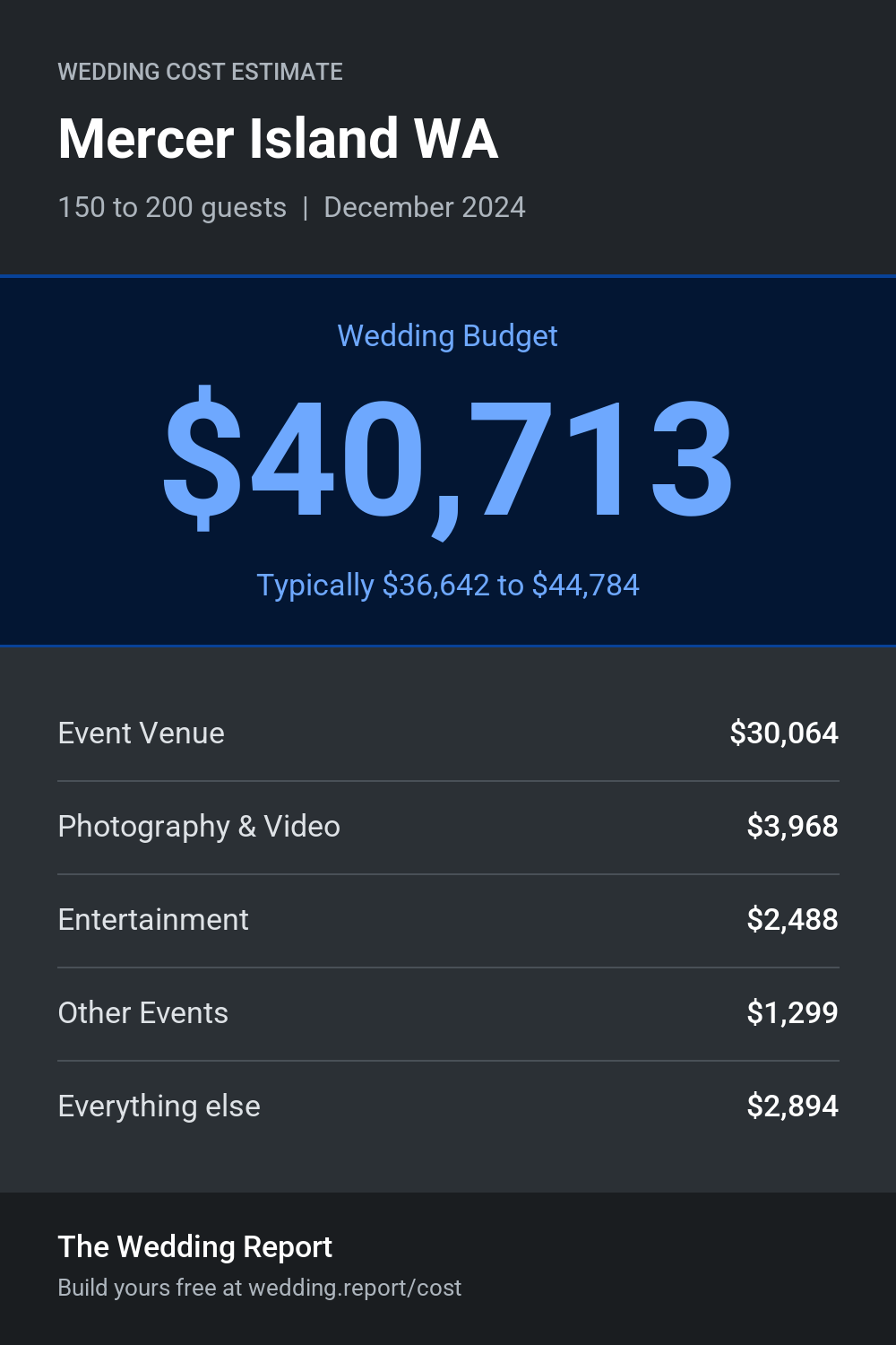 Wedding cost estimate for Mercer Island WA