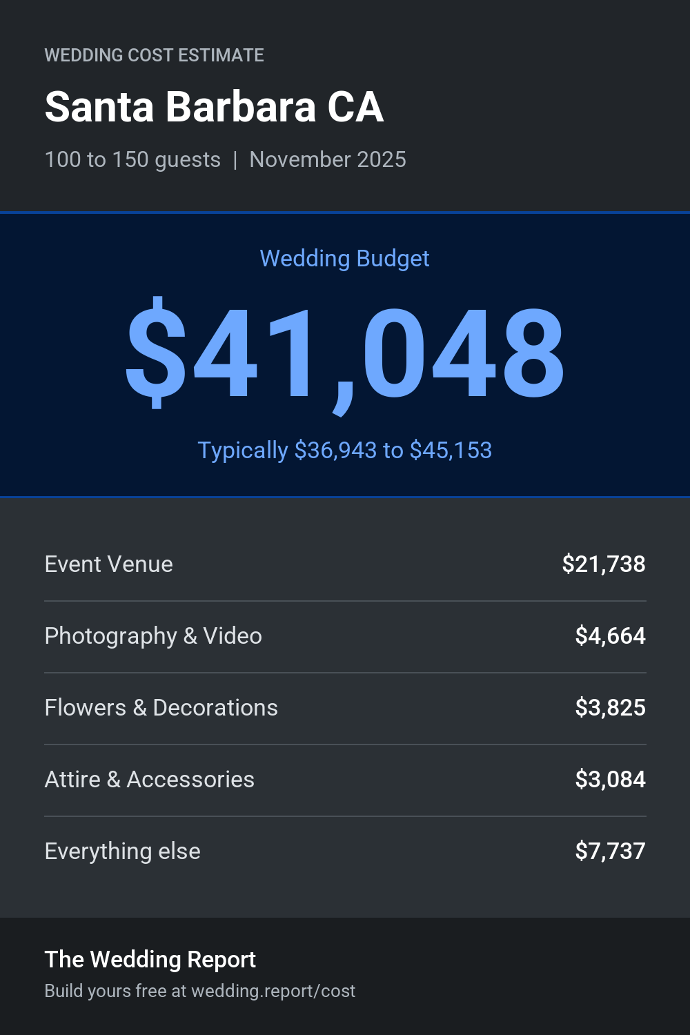 Wedding cost estimate for Santa Barbara CA