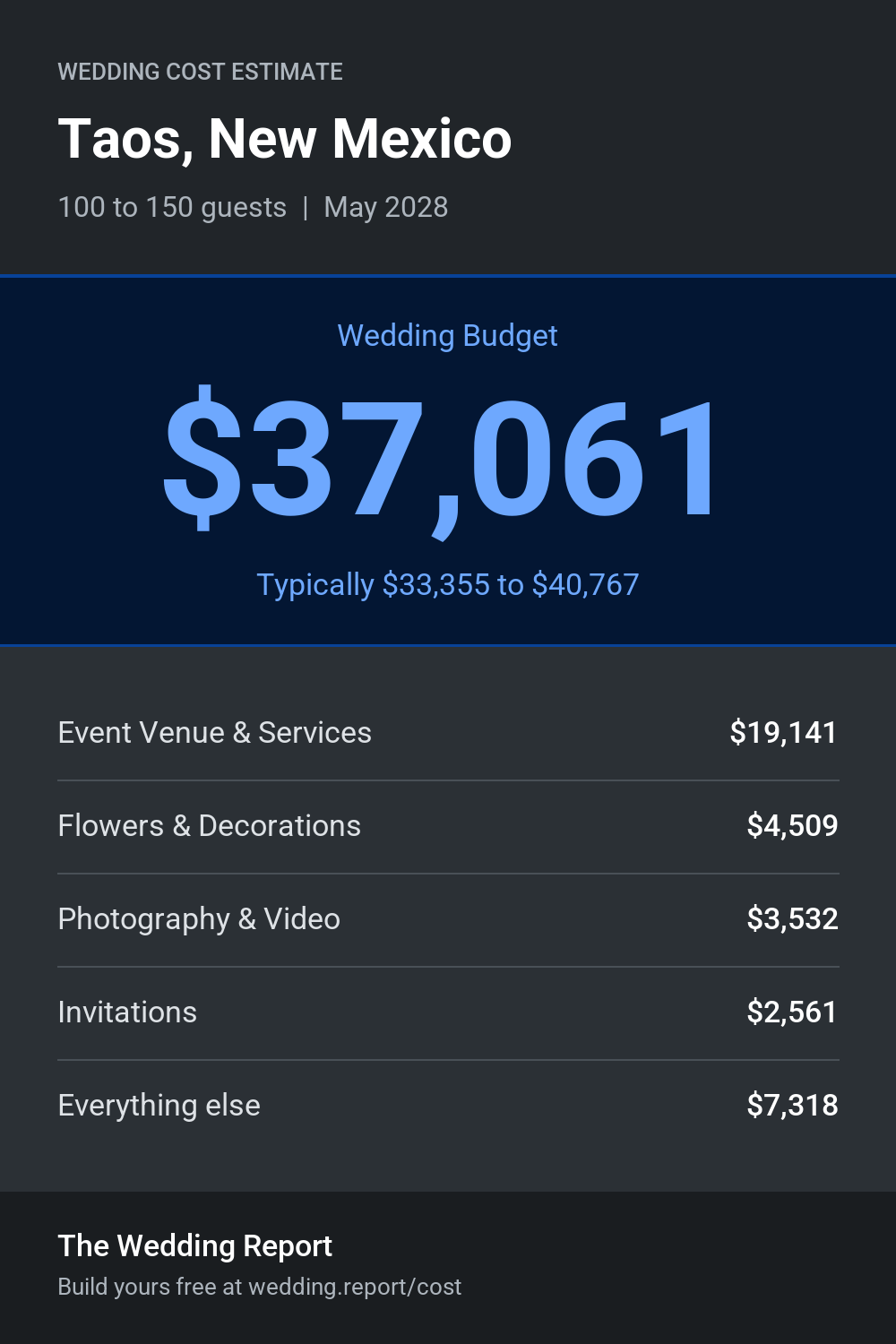 Wedding cost estimate for Taos, New Mexico 