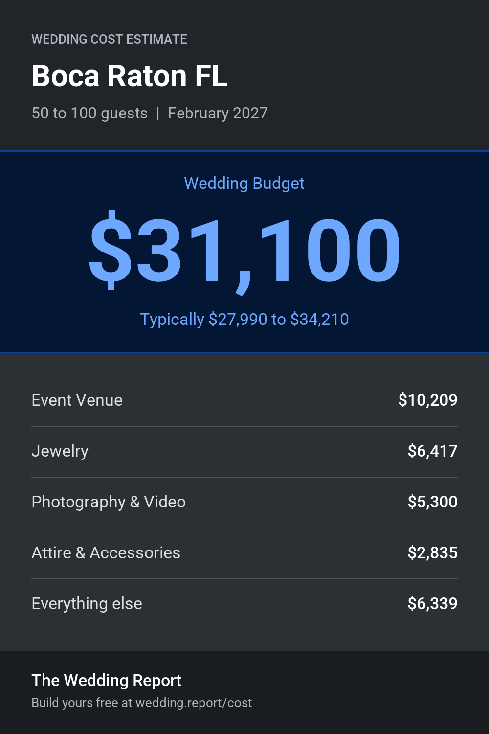 Wedding cost estimate for Boca Raton FL