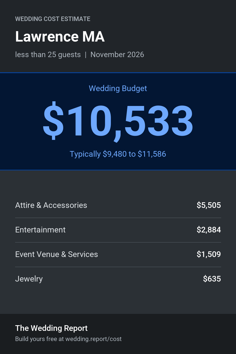 Wedding cost estimate for Lawrence MA