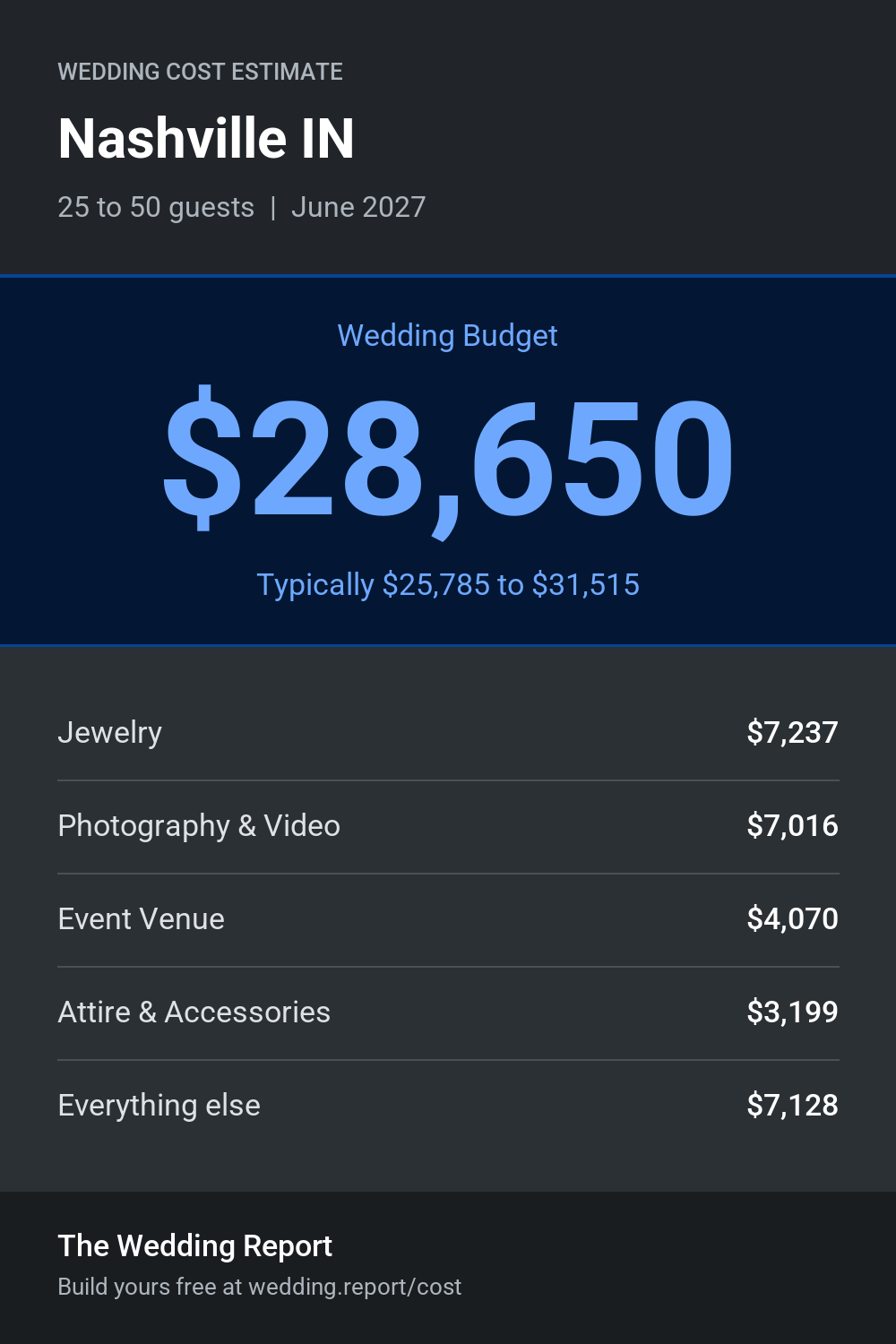 Wedding cost estimate for Nashville IN