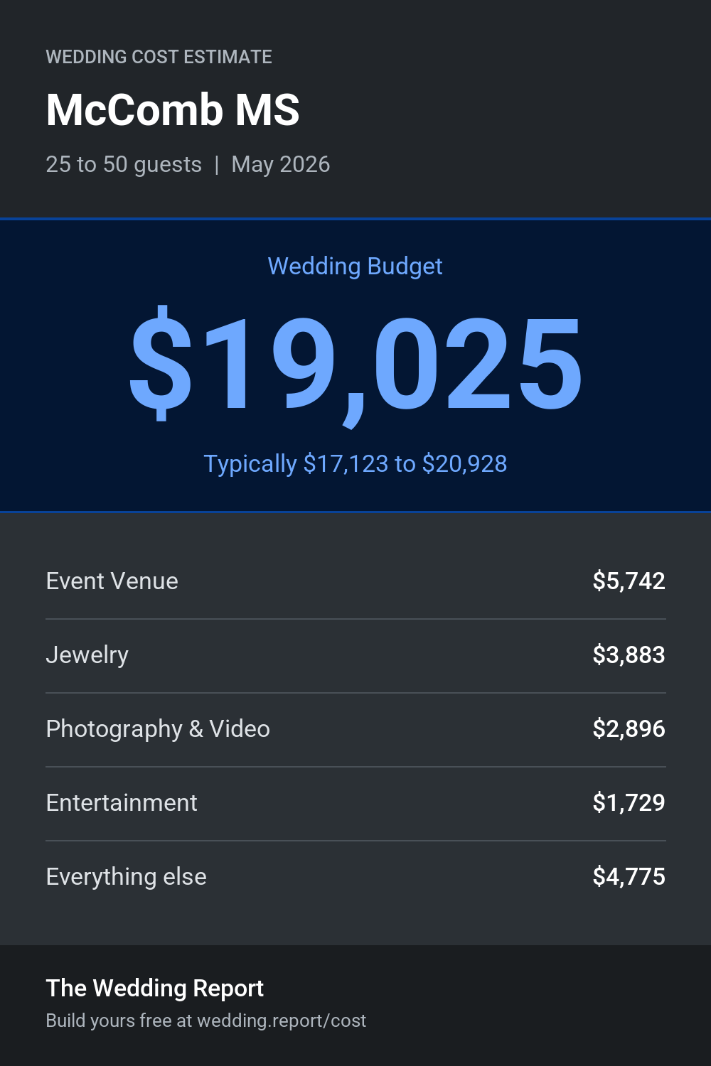 Wedding cost estimate for McComb MS