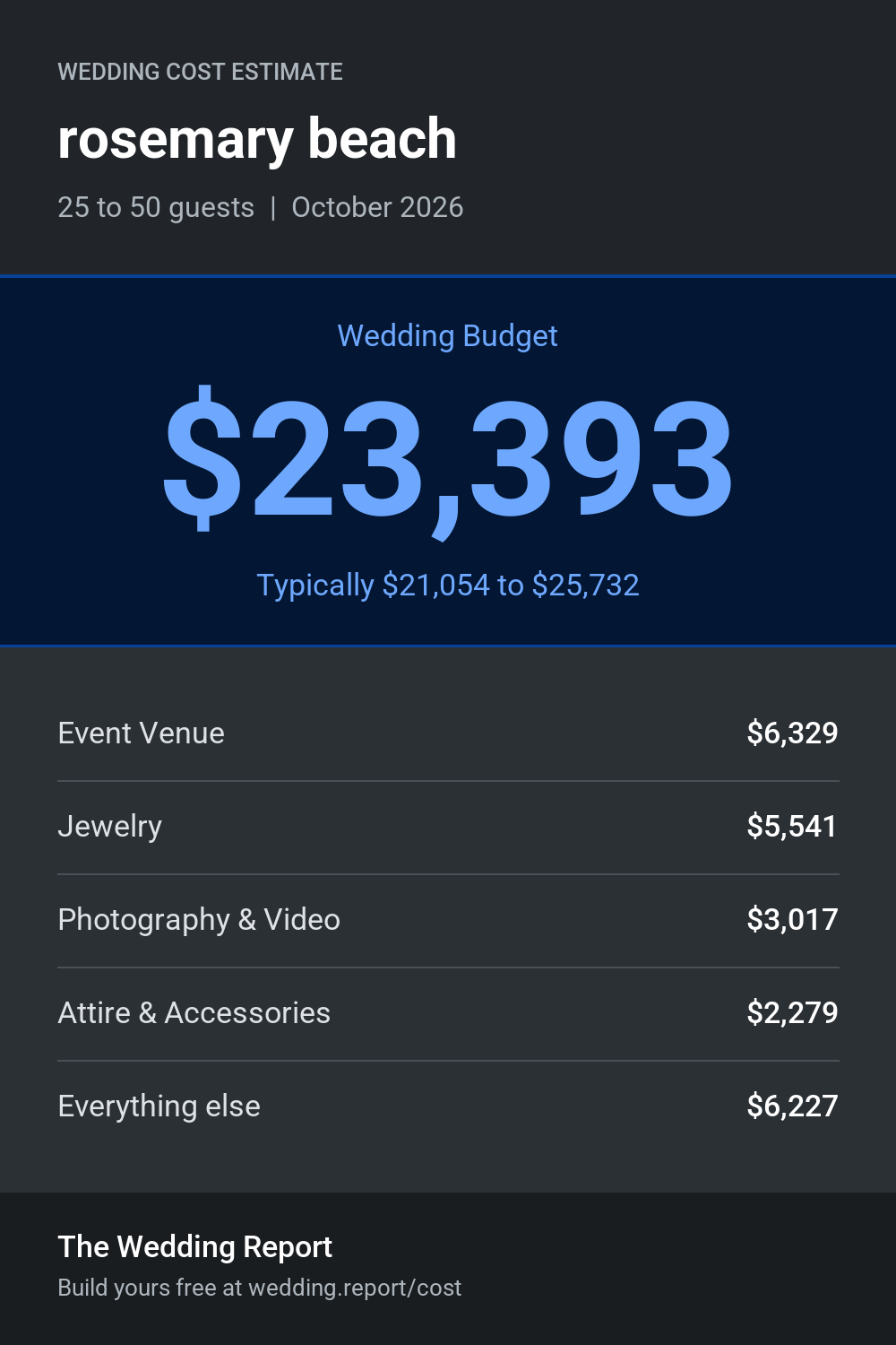 Wedding cost estimate for rosemary beach