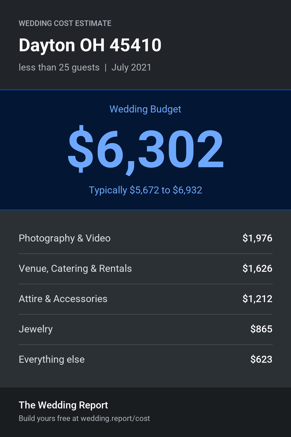 Wedding cost estimate