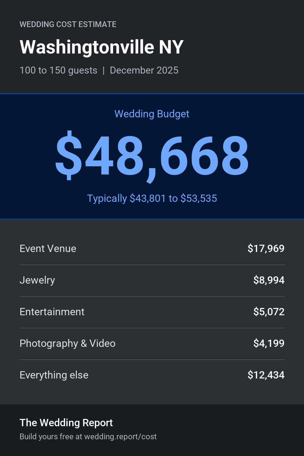 Wedding cost estimate for Washingtonville NY