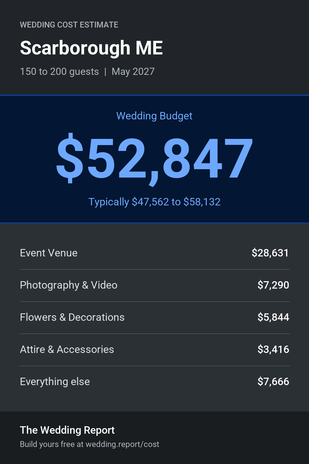 Wedding cost estimate for Scarborough ME