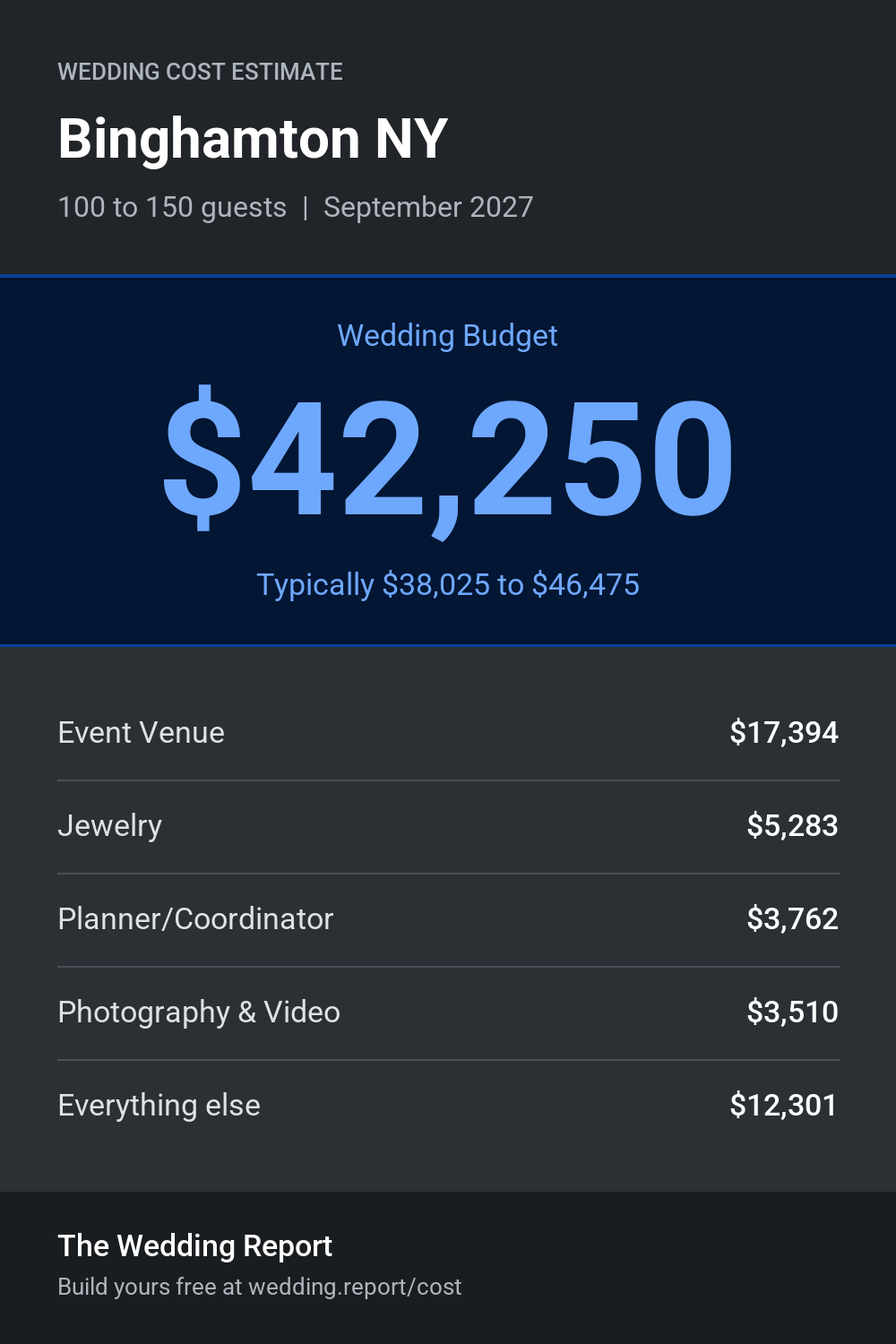 Wedding cost estimate for Binghamton NY