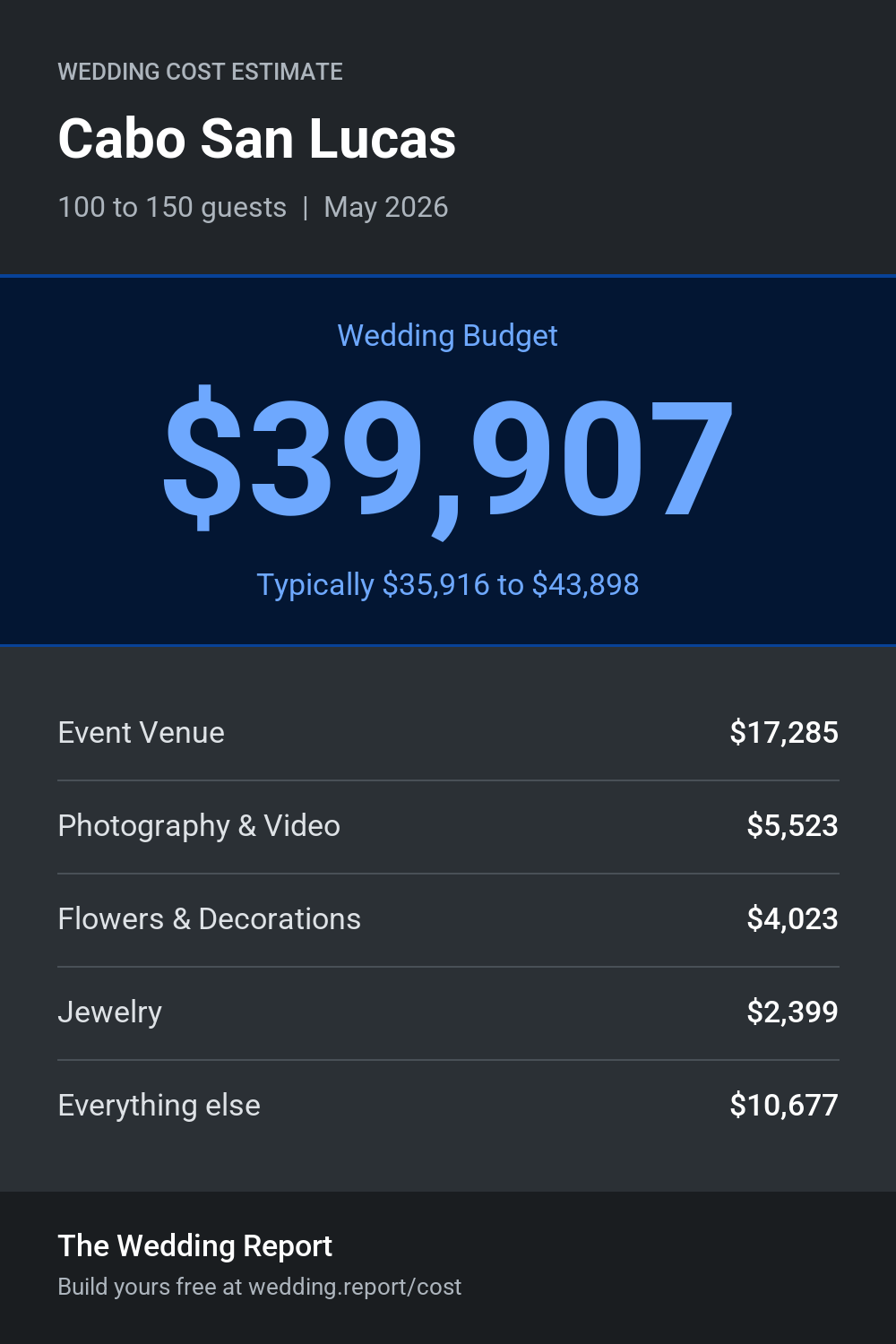 Wedding cost estimate for Cabo San Lucas