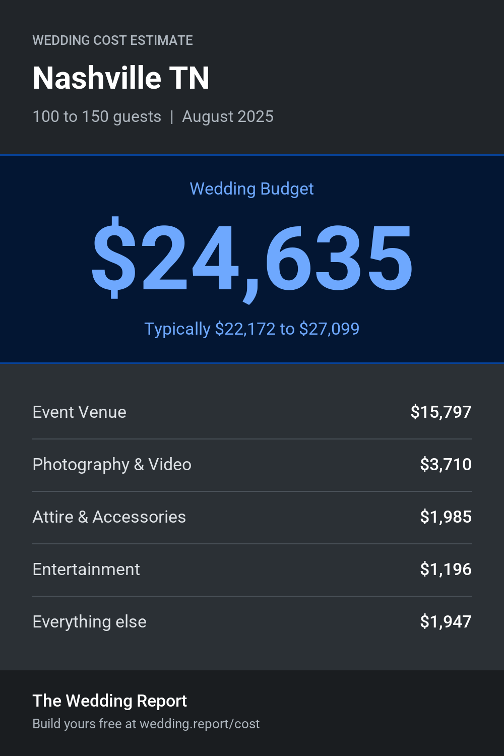 Wedding cost estimate for Nashville TN