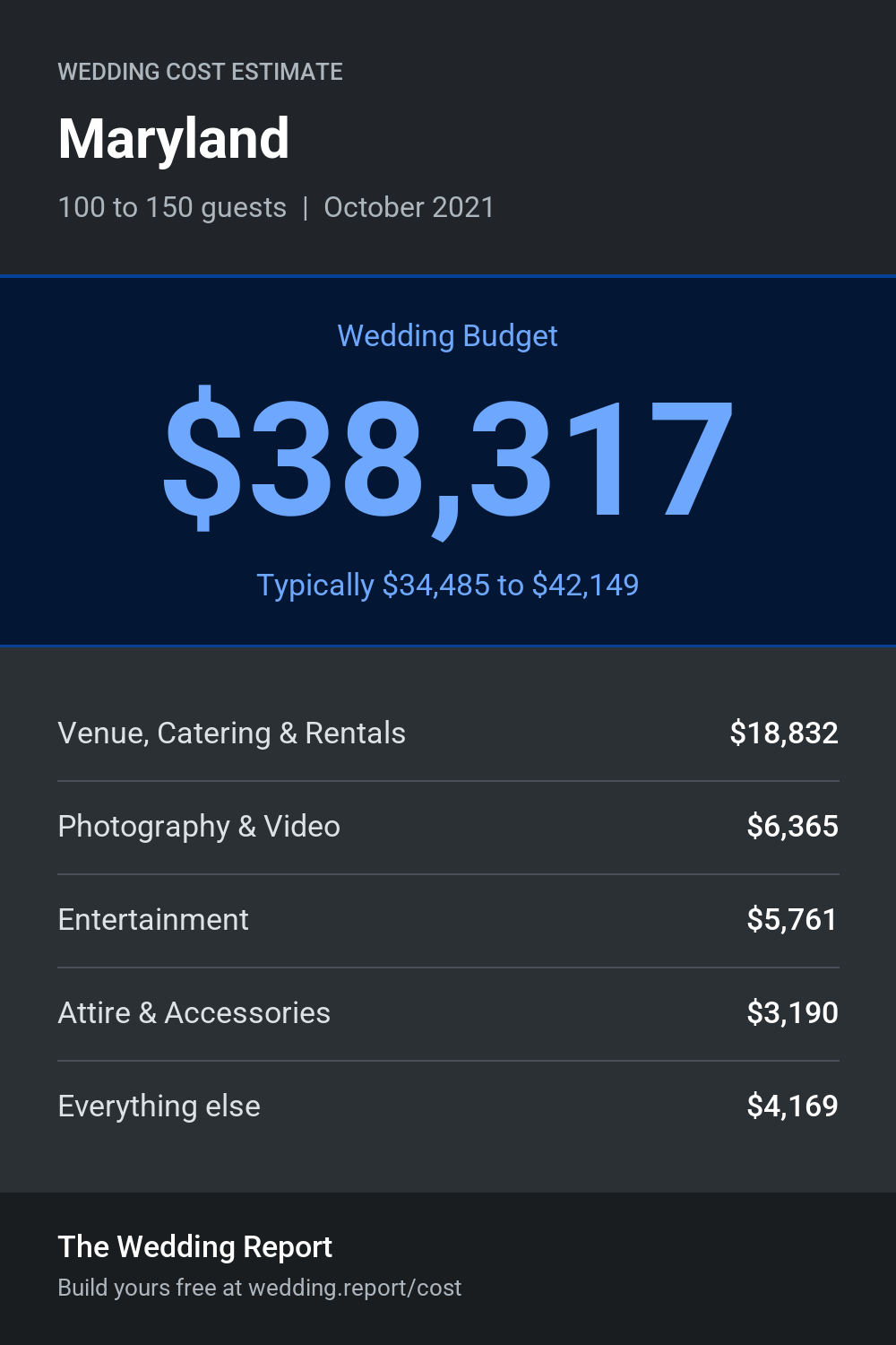 Wedding cost estimate for Maryland 