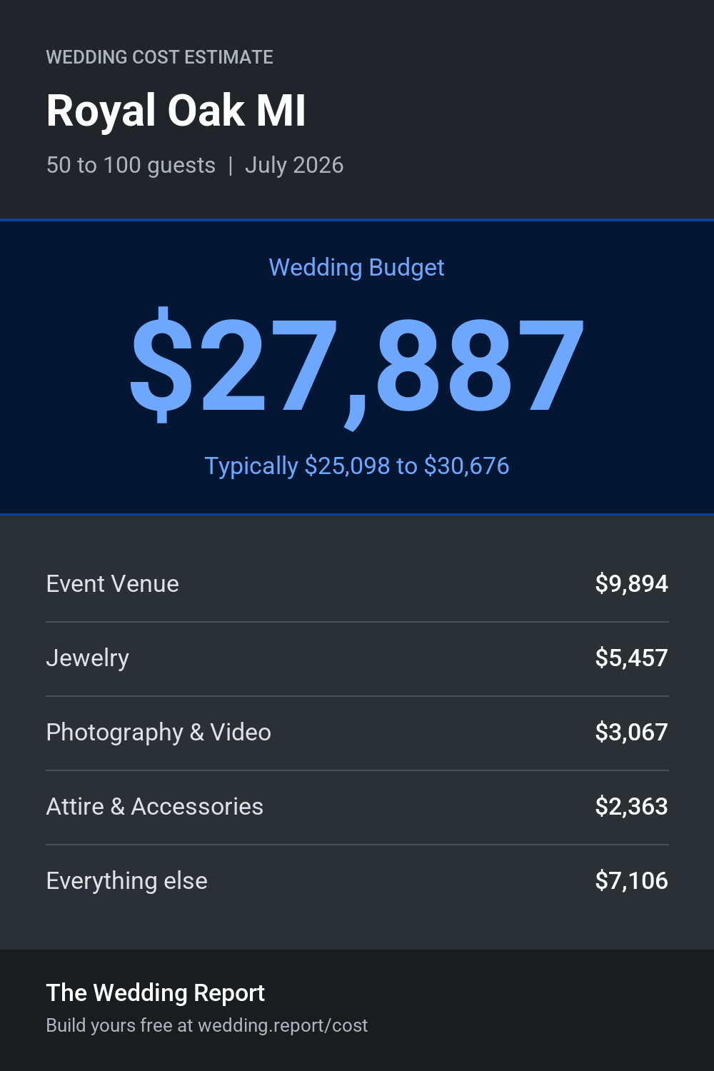 Wedding cost estimate for Royal Oak MI