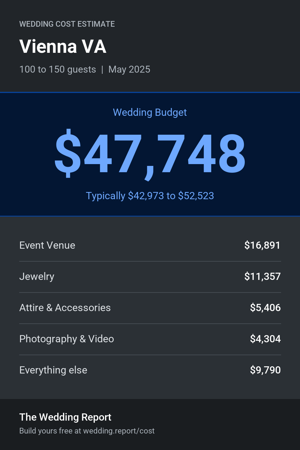 Wedding cost estimate for Vienna VA