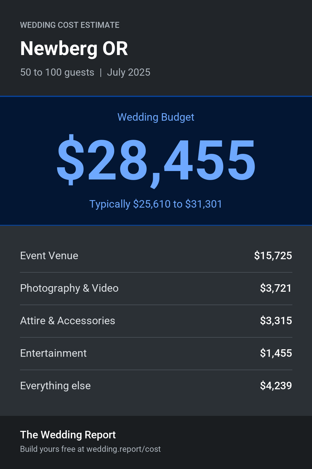 Wedding cost estimate for Newberg OR