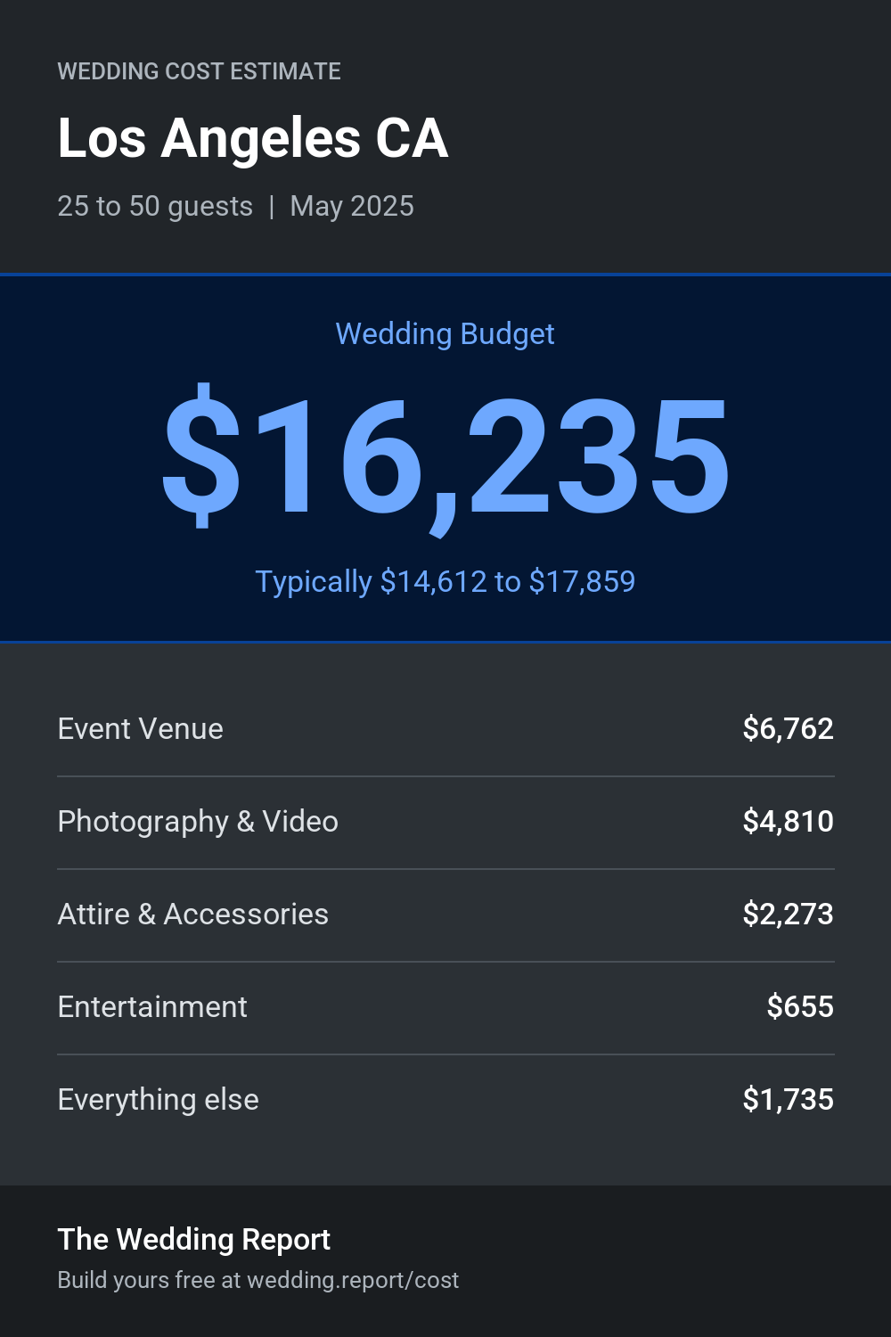 Wedding cost estimate for Los Angeles CA