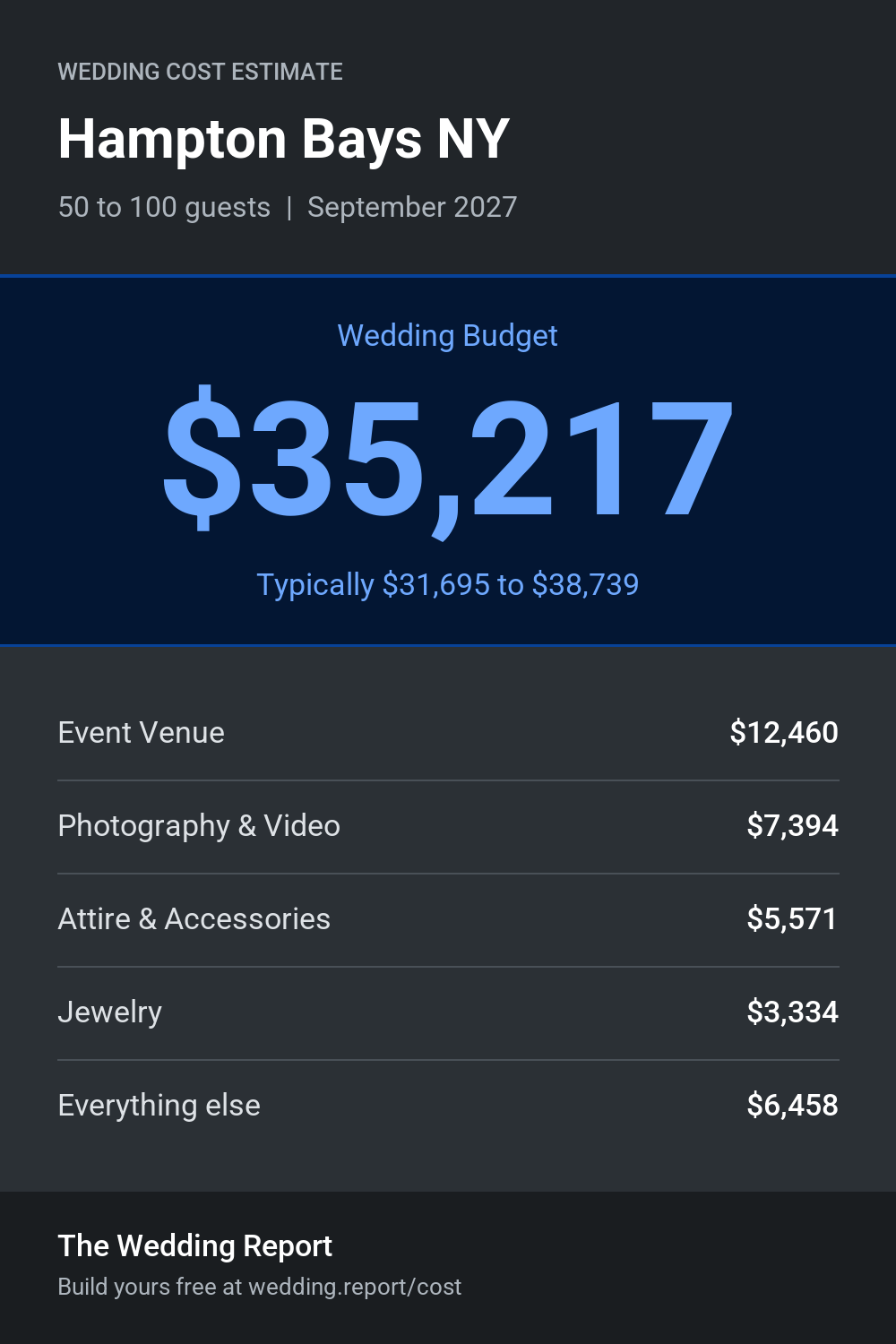 Wedding cost estimate for Hampton Bays NY