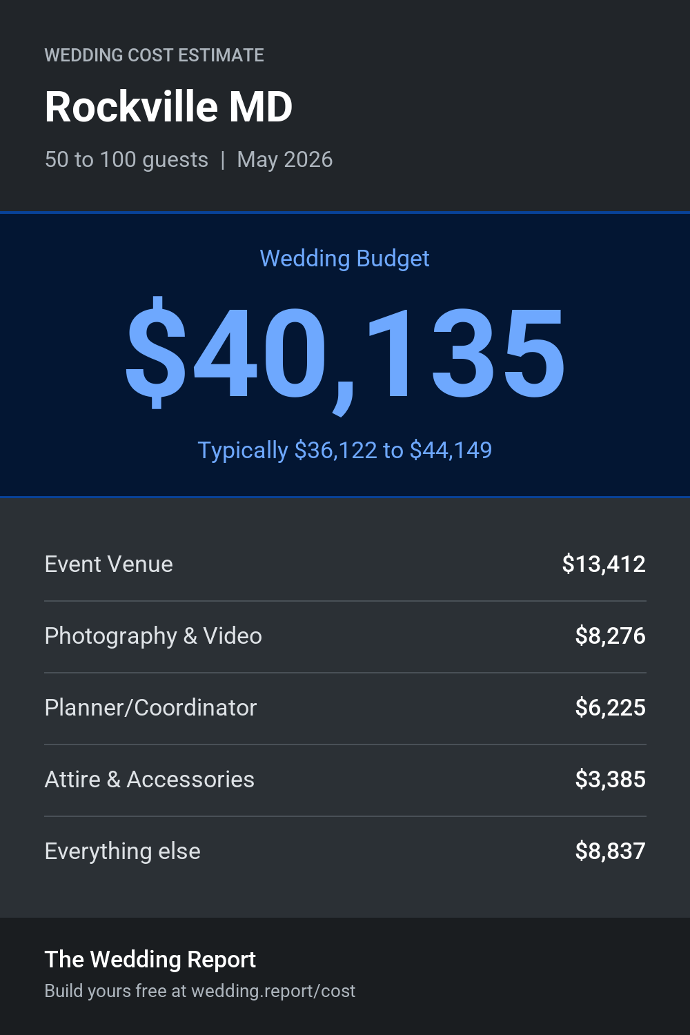 Wedding cost estimate for Rockville MD