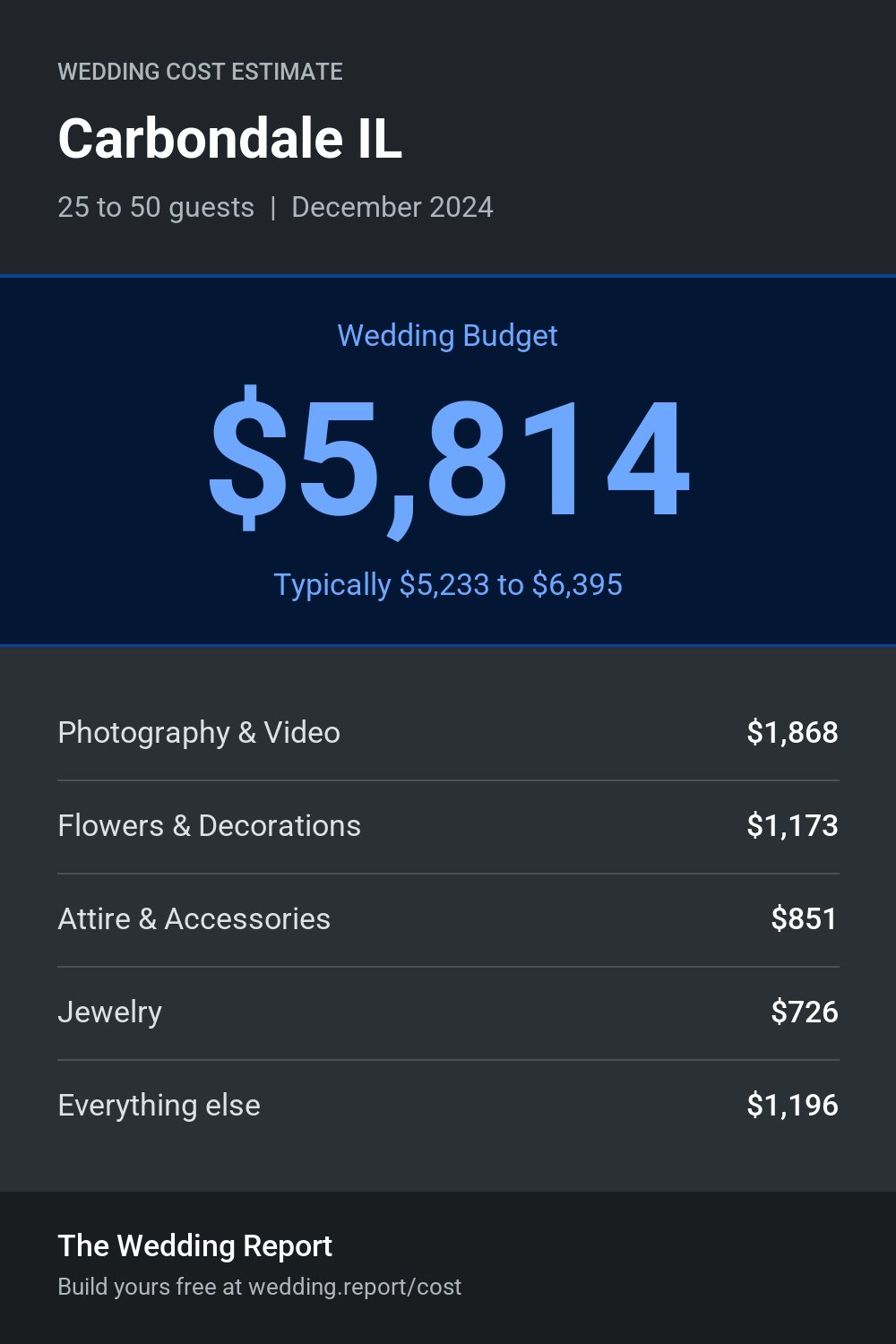 Wedding cost estimate for Carbondale IL