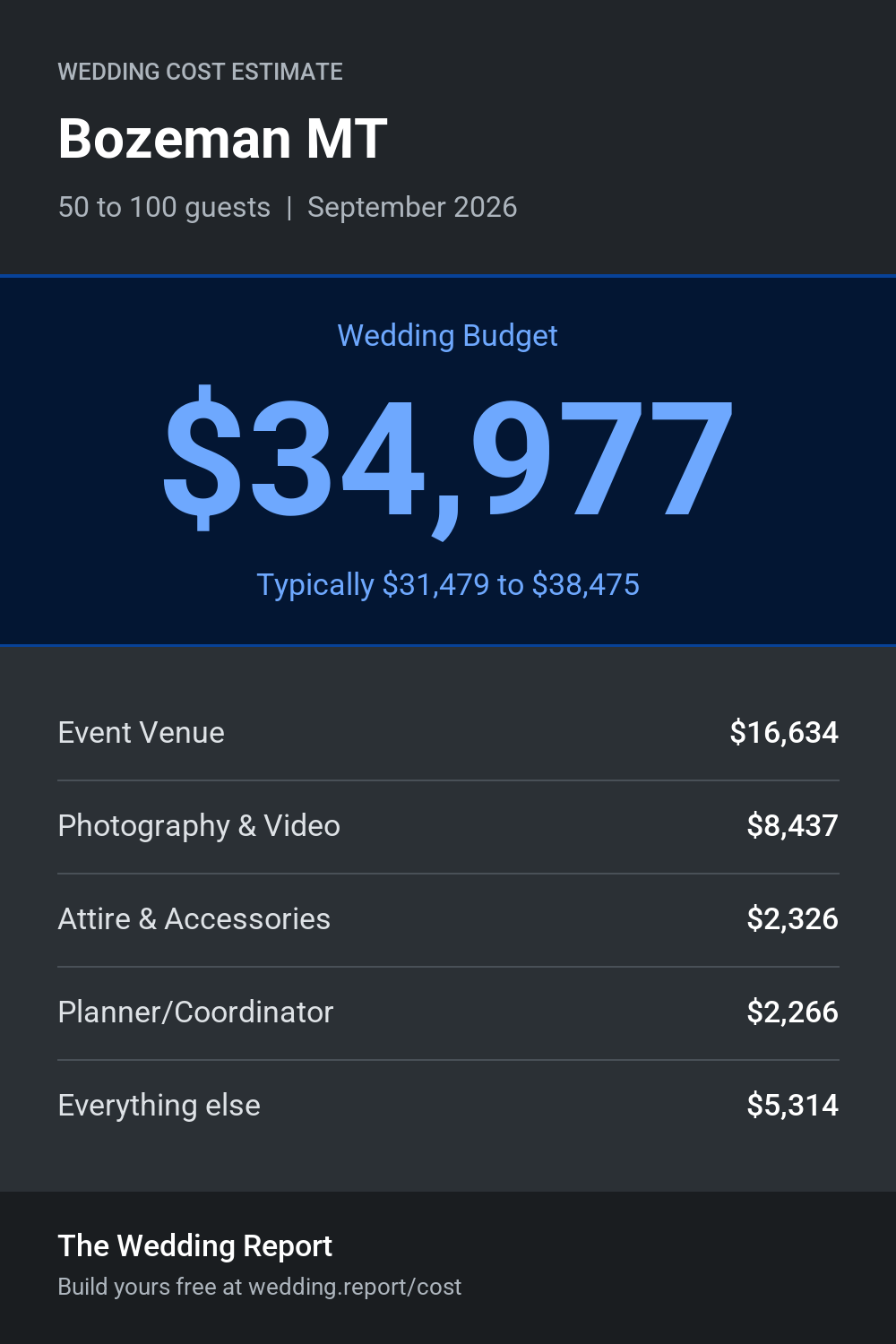 Wedding cost estimate for Bozeman MT
