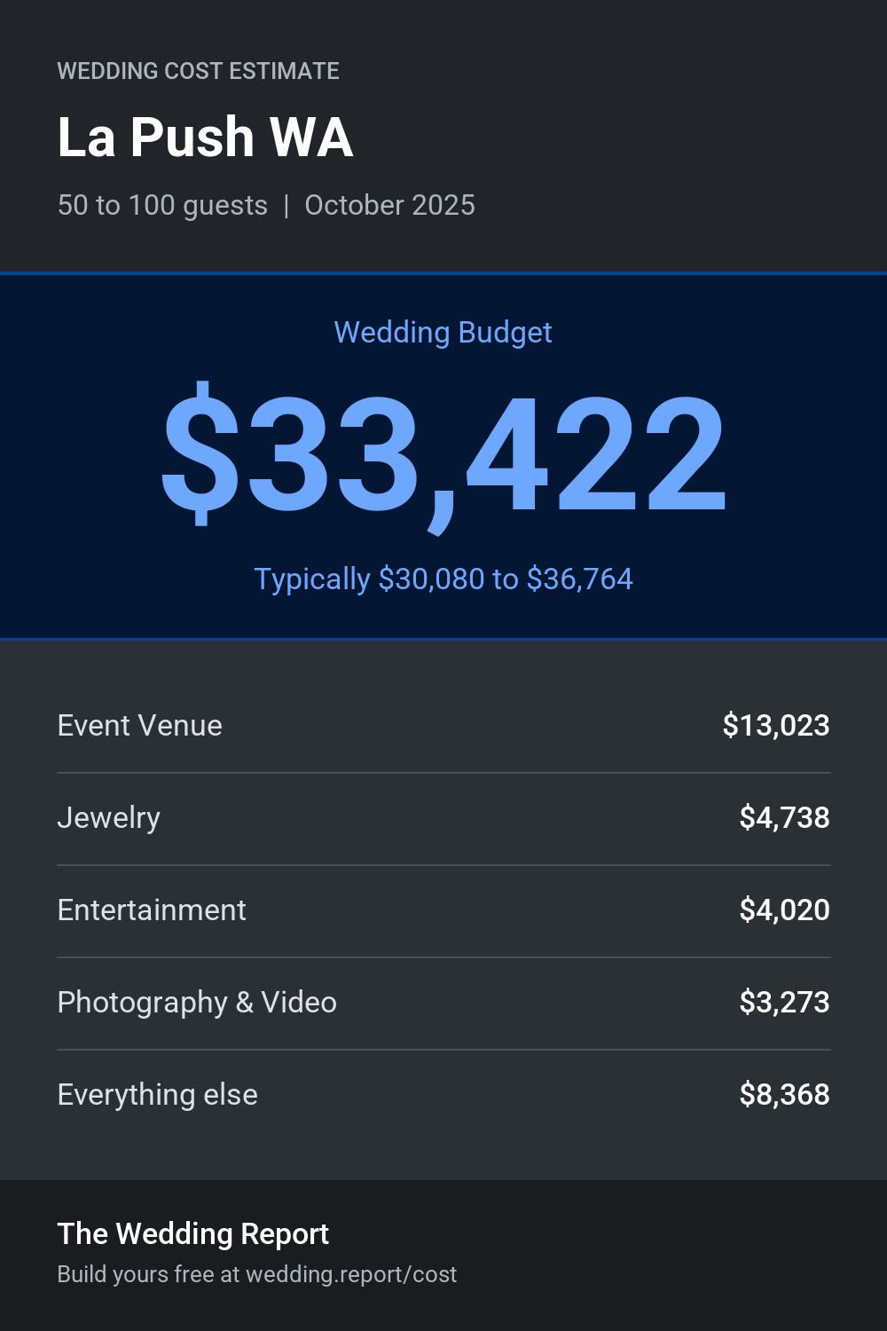 Wedding cost estimate for La Push WA